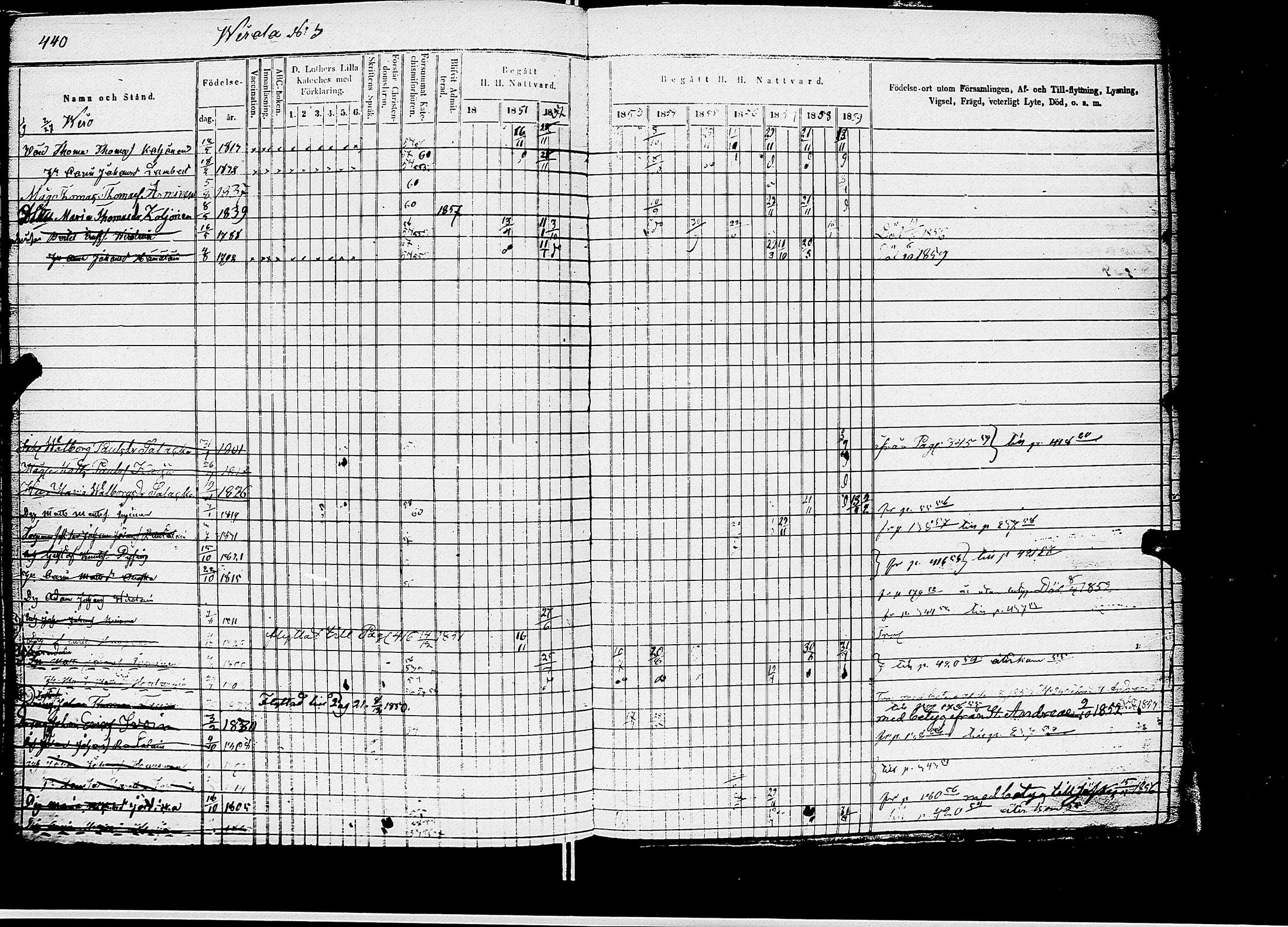 [ ../kirjat/Kirkonkirjat/kirvu/rippikirja_1850-1860_uk561/kuvat/410.jpg ]