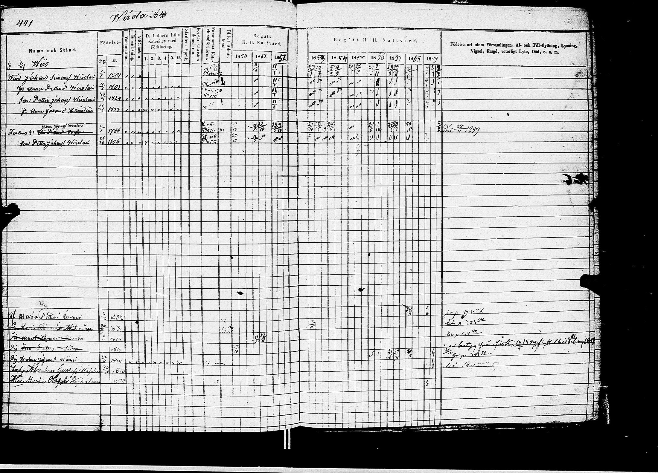 [ ../kirjat/Kirkonkirjat/kirvu/rippikirja_1850-1860_uk561/kuvat/411.jpg ]