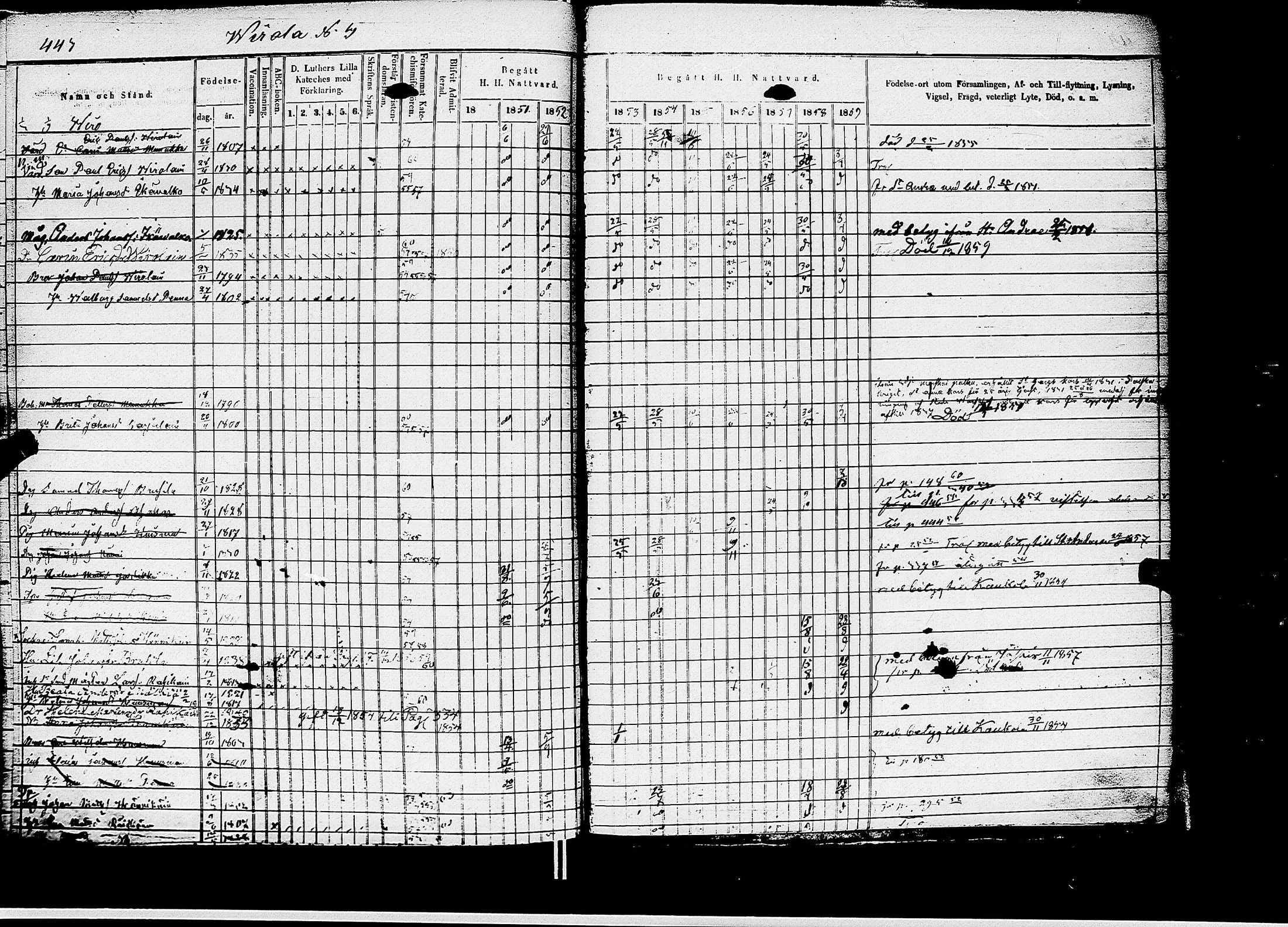 [ ../kirjat/Kirkonkirjat/kirvu/rippikirja_1850-1860_uk561/kuvat/413.jpg ]