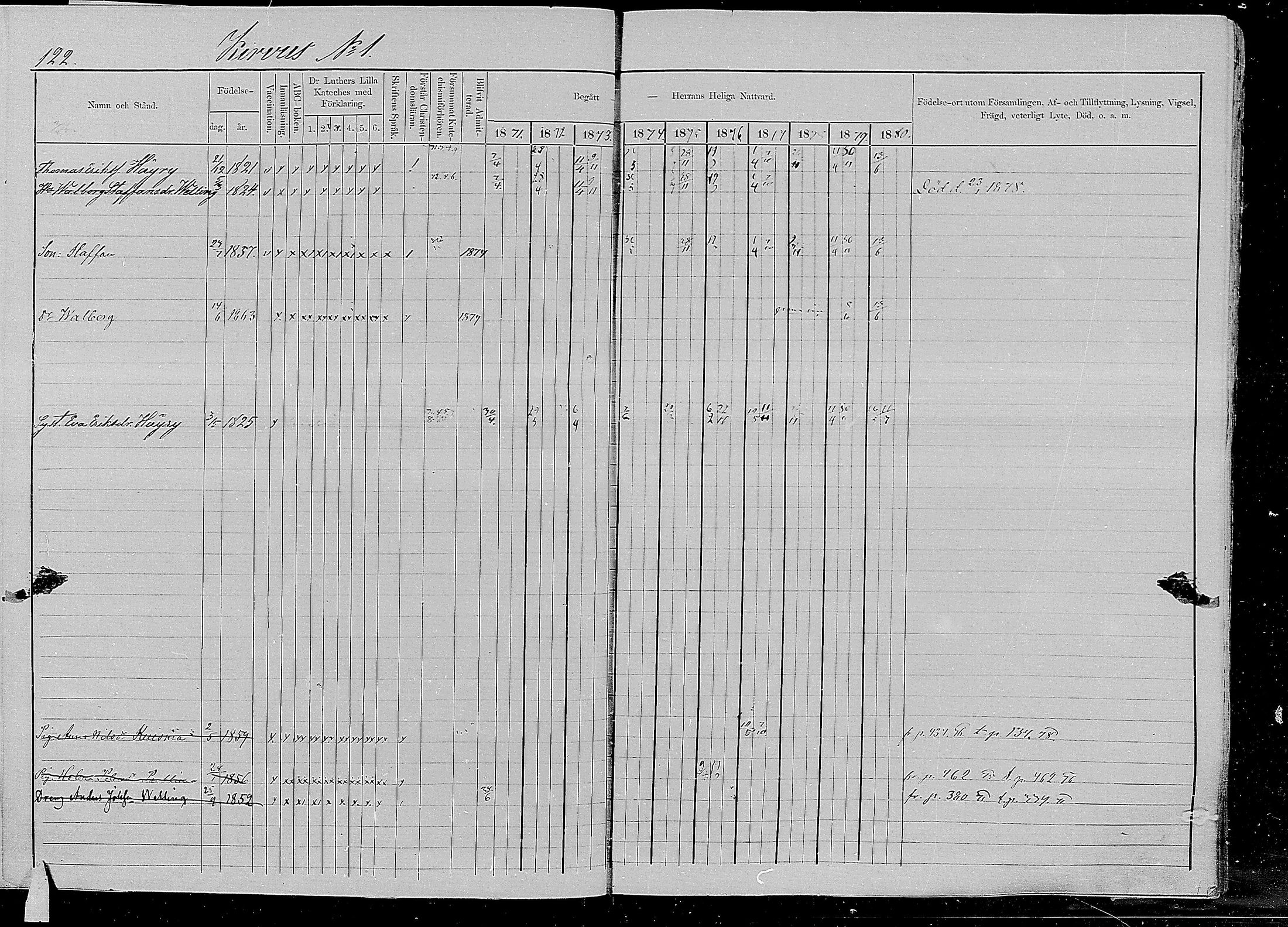 [ ../kirjat/Kirkonkirjat/kirvu/rippikirja_1871-1880_mko13-22/kuvat/119.jpg ]
