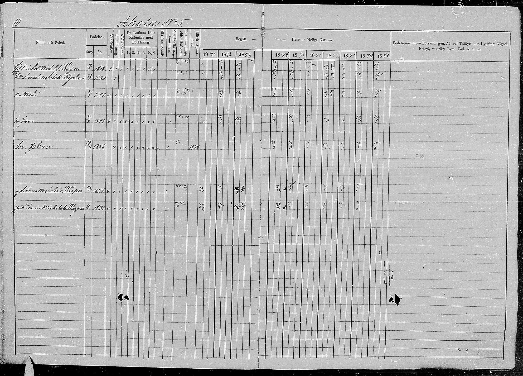 [ ../kirjat/Kirkonkirjat/kirvu/rippikirja_1871-1880_mko13-22/kuvat/12.jpg ]