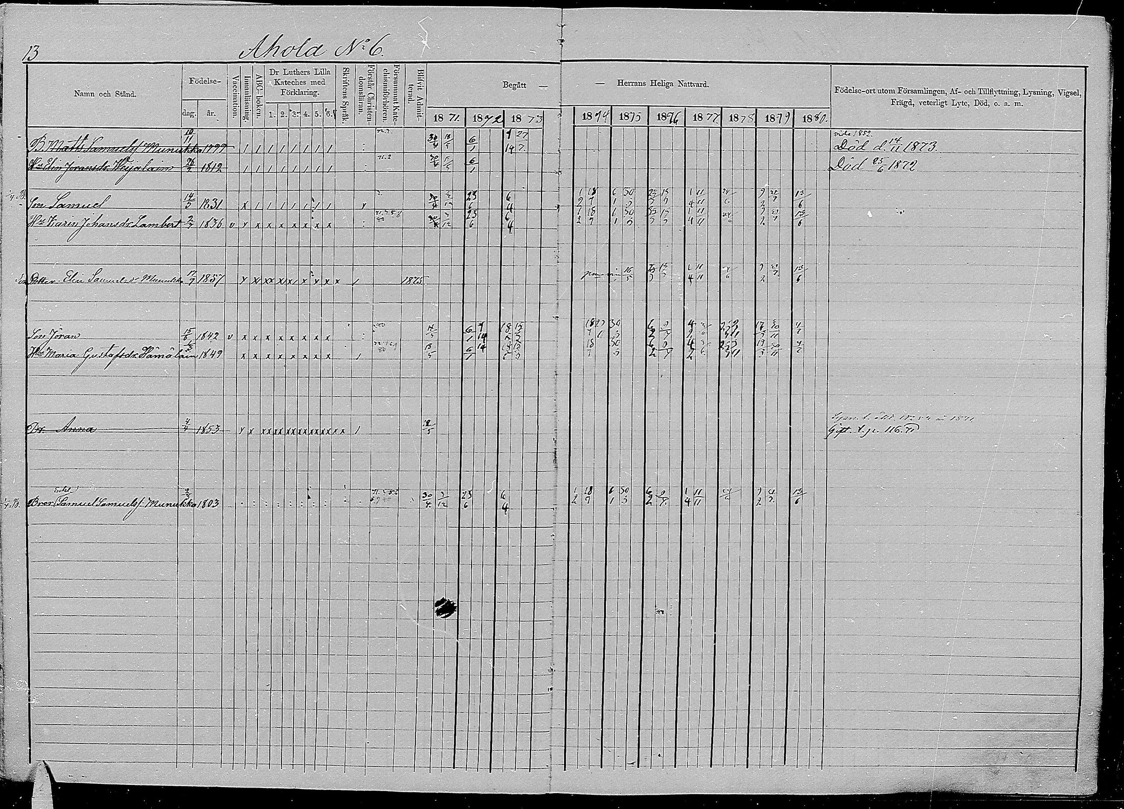 [ ../kirjat/Kirkonkirjat/kirvu/rippikirja_1871-1880_mko13-22/kuvat/14.jpg ]