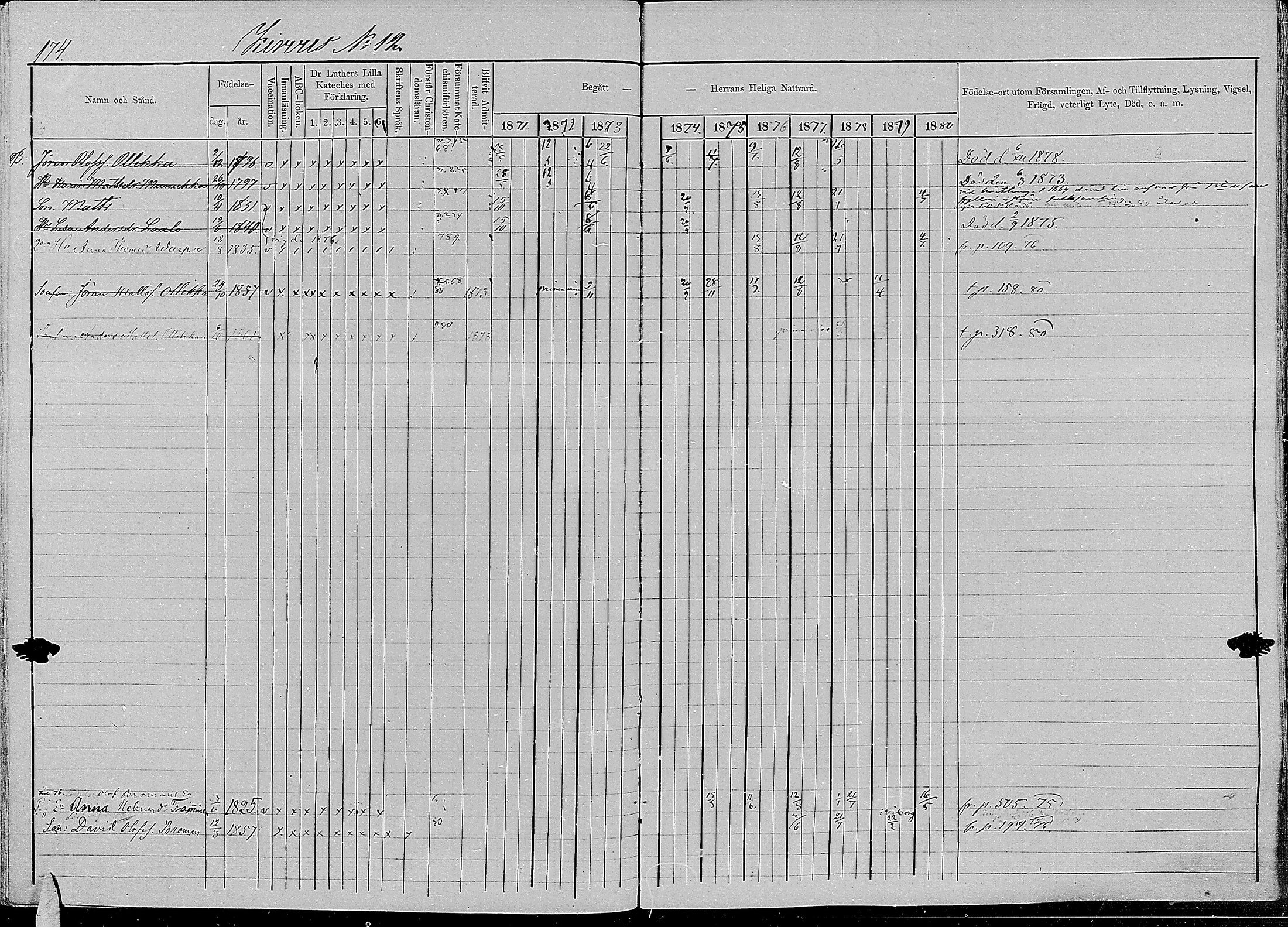[ ../kirjat/Kirkonkirjat/kirvu/rippikirja_1871-1880_mko13-22/kuvat/170.jpg ]