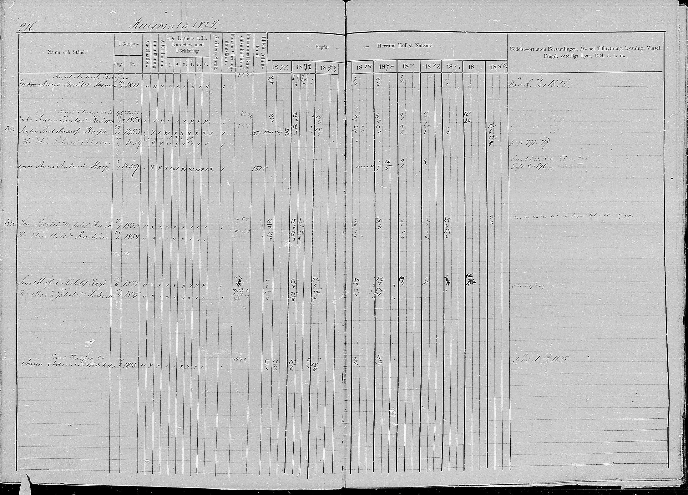 [ ../kirjat/Kirkonkirjat/kirvu/rippikirja_1871-1880_mko13-22/kuvat/211.jpg ]