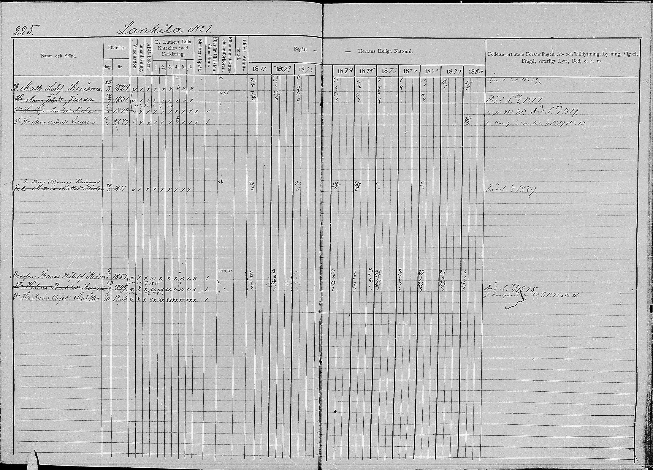 [ ../kirjat/Kirkonkirjat/kirvu/rippikirja_1871-1880_mko13-22/kuvat/219.jpg ]