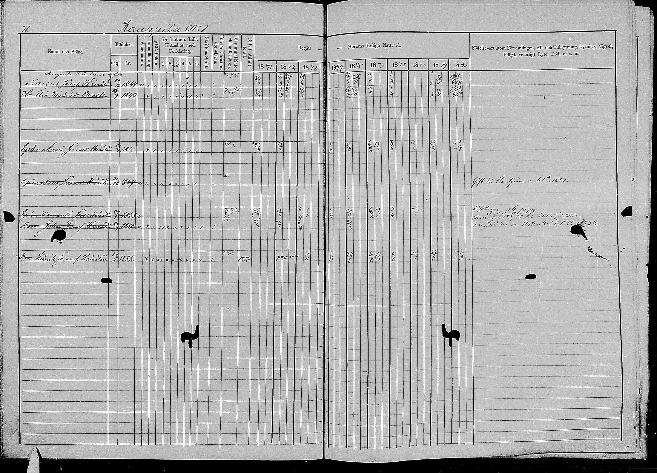 [ ../kirjat/Kirkonkirjat/kirvu/rippikirja_1871-1880_mko13-22/kuvat/69.jpg ]