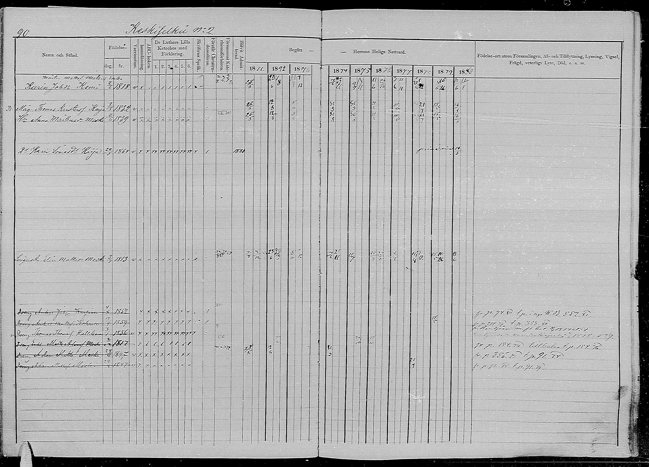 [ ../kirjat/Kirkonkirjat/kirvu/rippikirja_1871-1880_mko13-22/kuvat/88.jpg ]