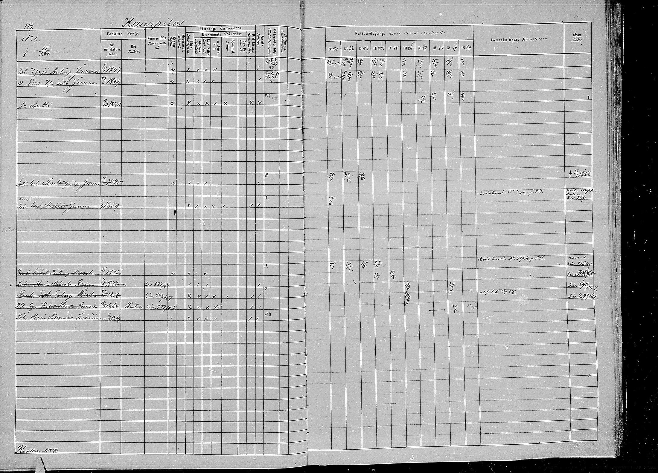 [ ../kirjat/Kirkonkirjat/kirvu/rippikirja_1881-1890_mko42-55/kuvat/115.jpg ]