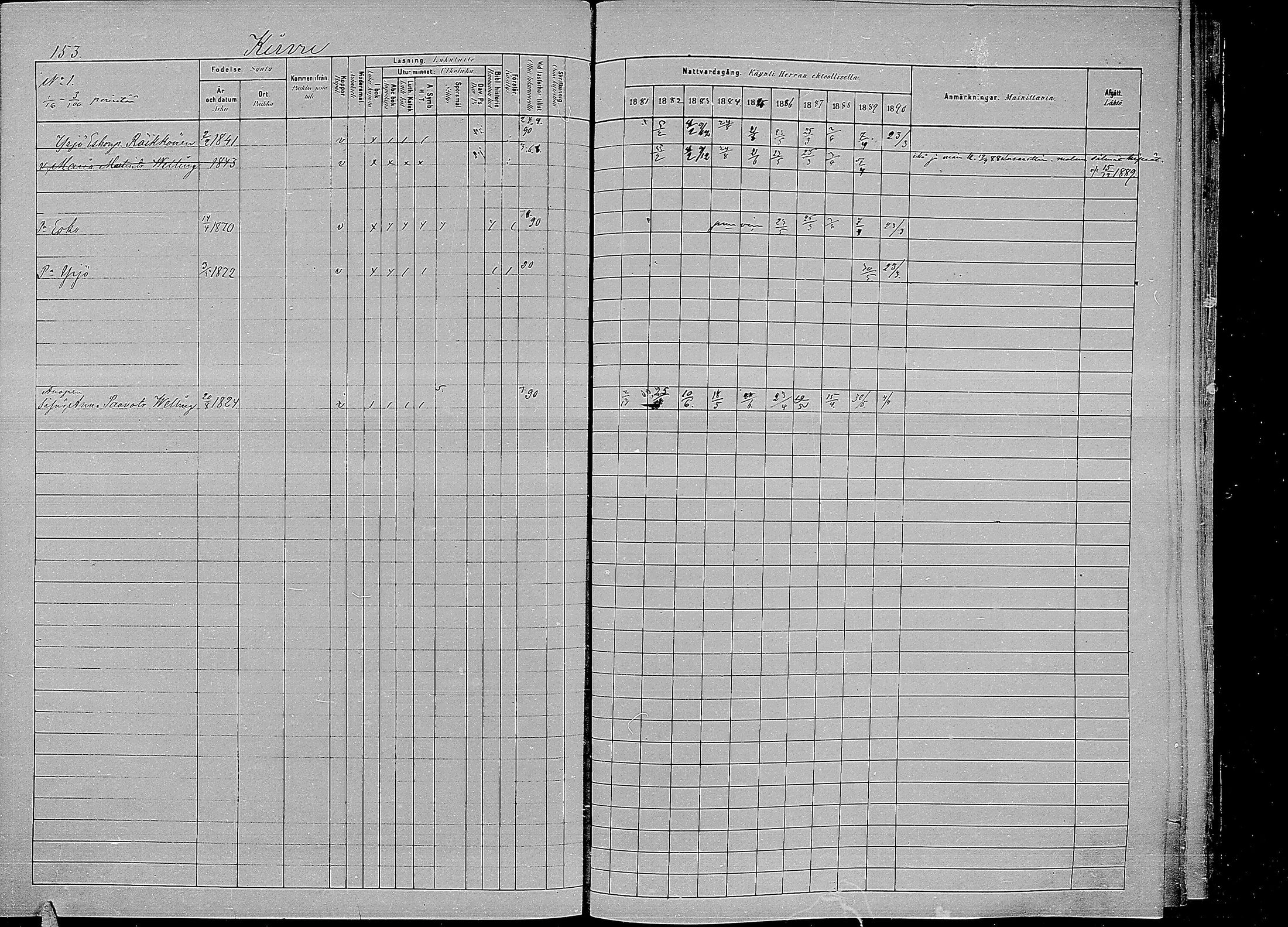 [ ../kirjat/Kirkonkirjat/kirvu/rippikirja_1881-1890_mko42-55/kuvat/147.jpg ]