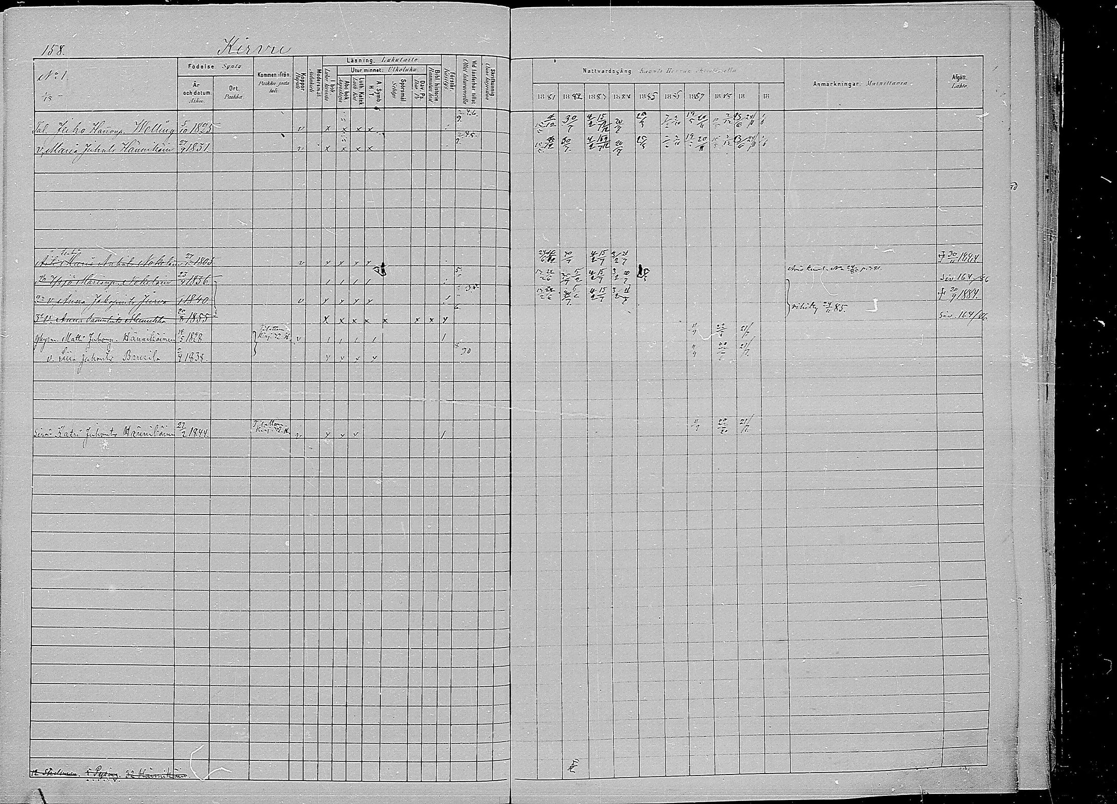 [ ../kirjat/Kirkonkirjat/kirvu/rippikirja_1881-1890_mko42-55/kuvat/152.jpg ]