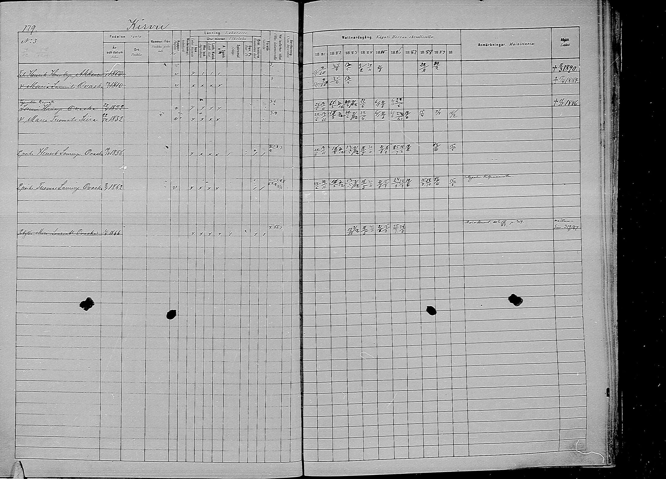 [ ../kirjat/Kirkonkirjat/kirvu/rippikirja_1881-1890_mko42-55/kuvat/171.jpg ]