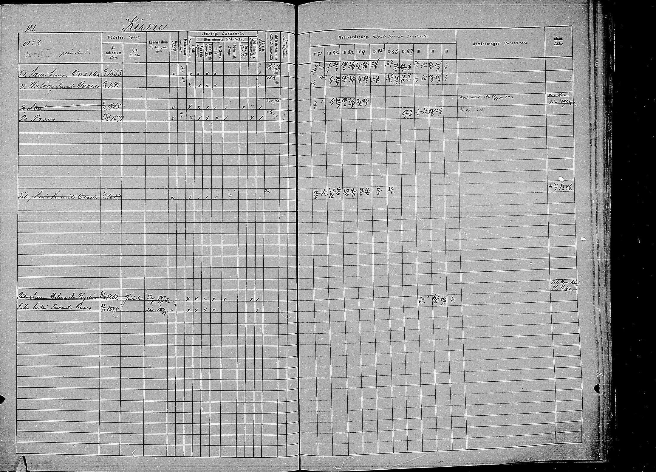[ ../kirjat/Kirkonkirjat/kirvu/rippikirja_1881-1890_mko42-55/kuvat/173.jpg ]