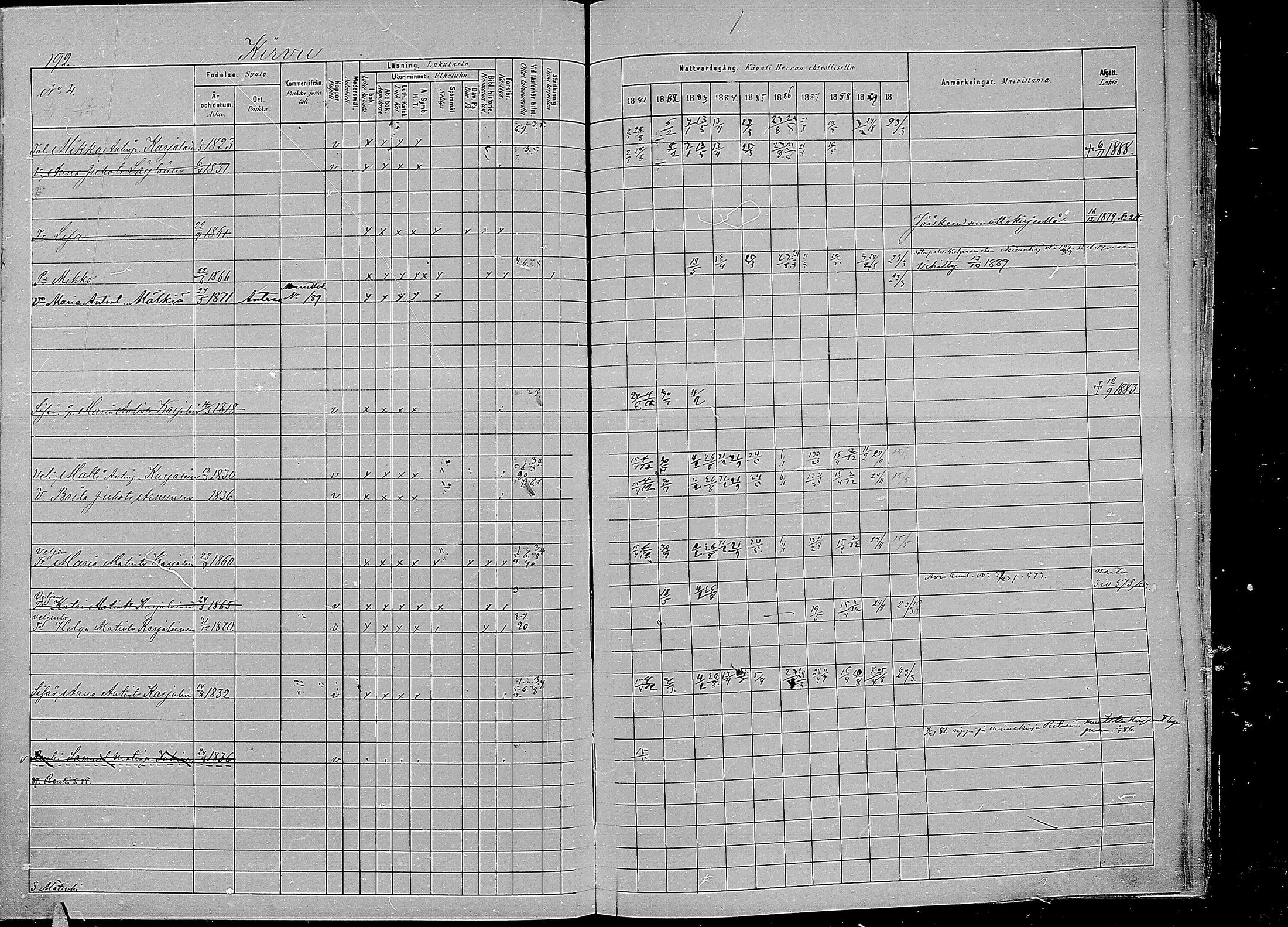 [ ../kirjat/Kirkonkirjat/kirvu/rippikirja_1881-1890_mko42-55/kuvat/184.jpg ]