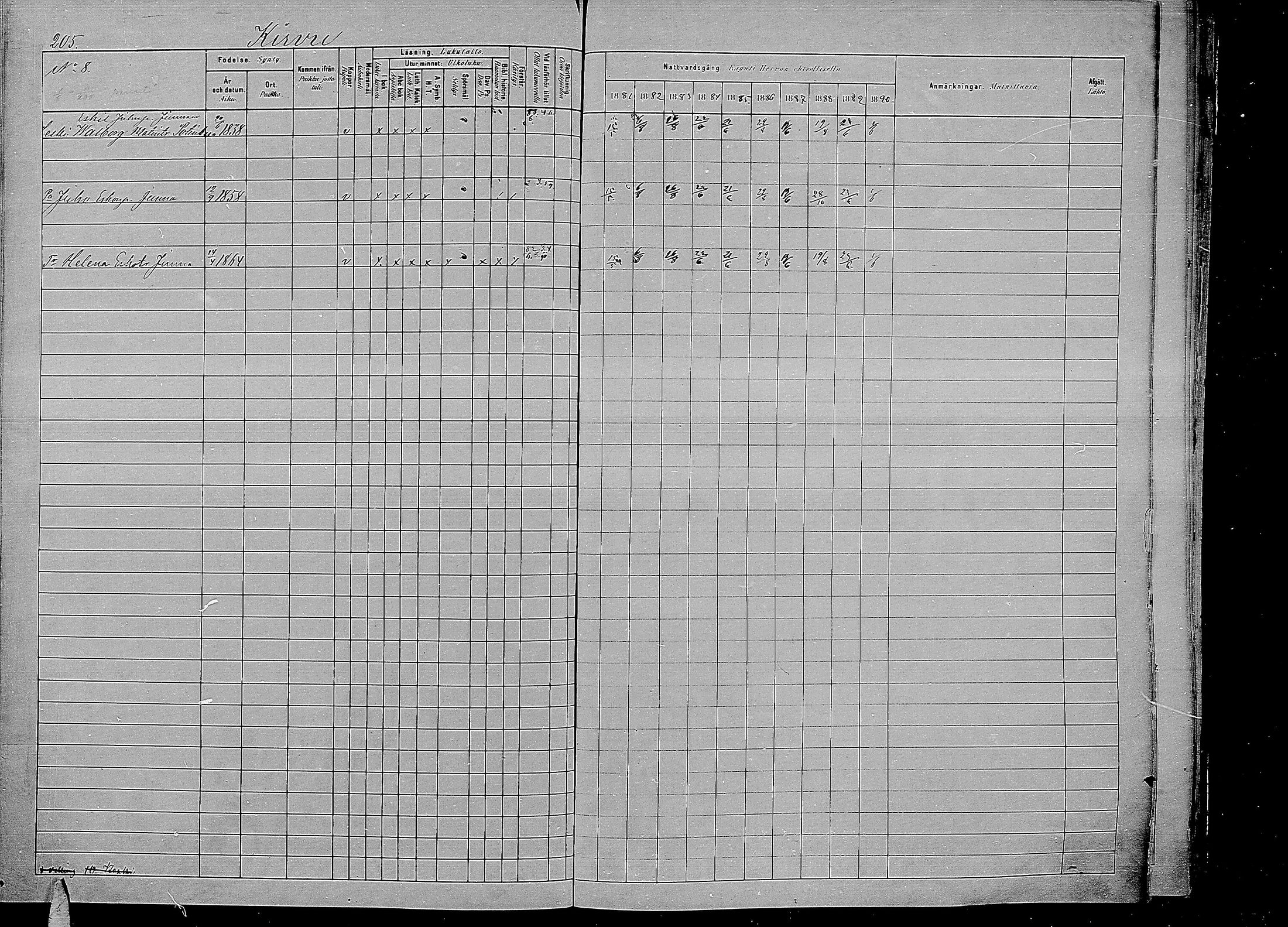 [ ../kirjat/Kirkonkirjat/kirvu/rippikirja_1881-1890_mko42-55/kuvat/196.jpg ]