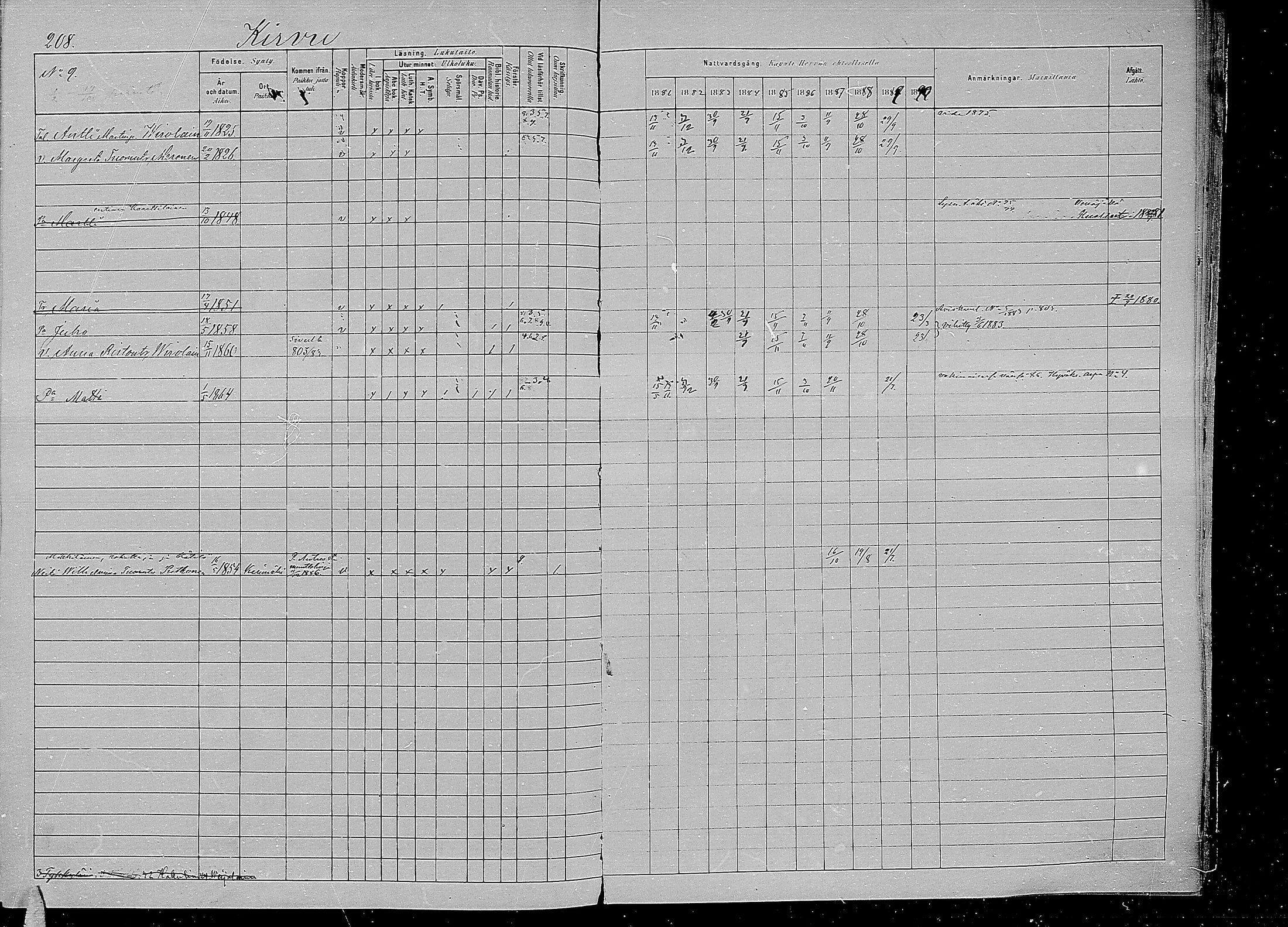 [ ../kirjat/Kirkonkirjat/kirvu/rippikirja_1881-1890_mko42-55/kuvat/199.jpg ]