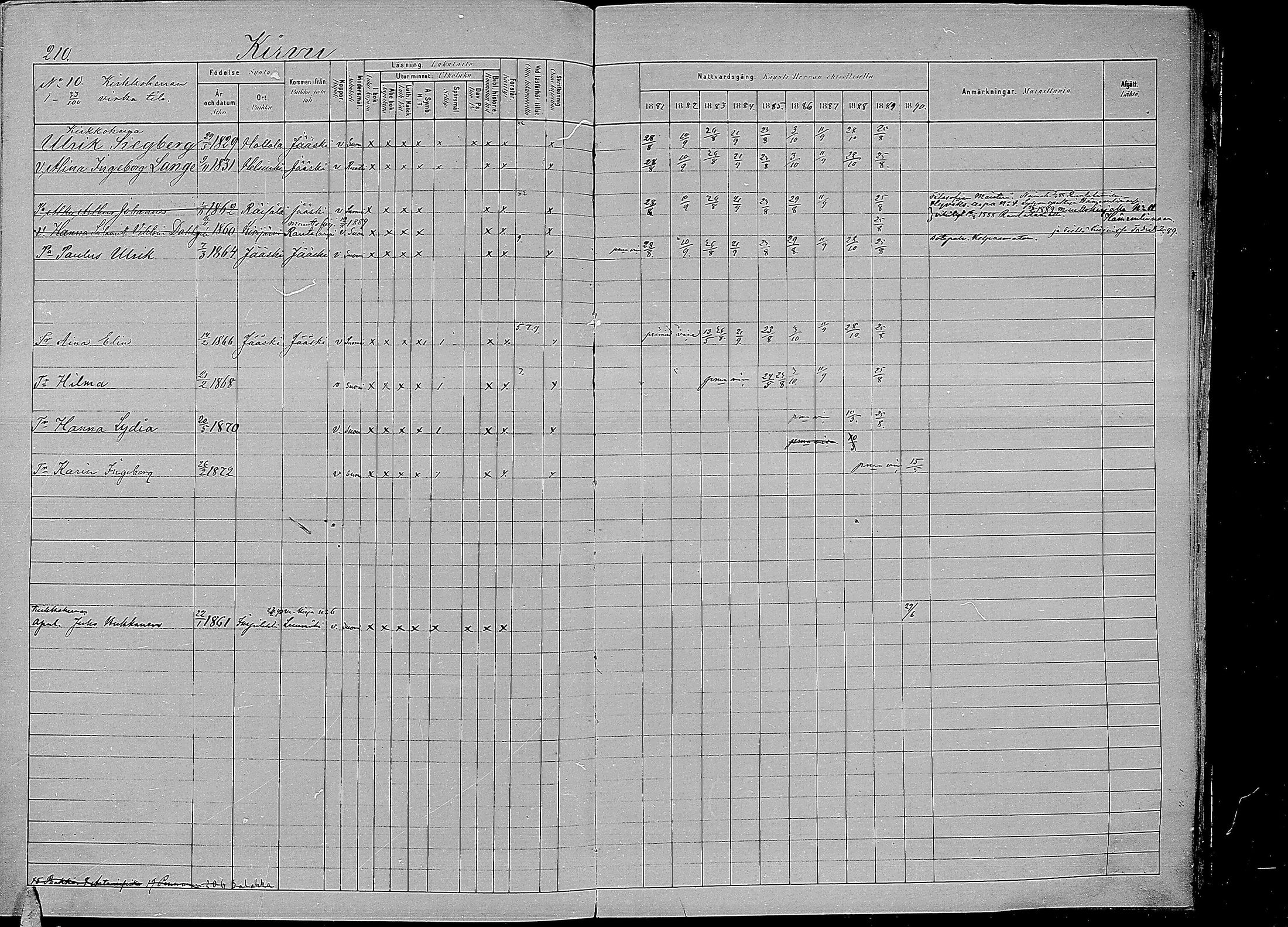 [ ../kirjat/Kirkonkirjat/kirvu/rippikirja_1881-1890_mko42-55/kuvat/201.jpg ]