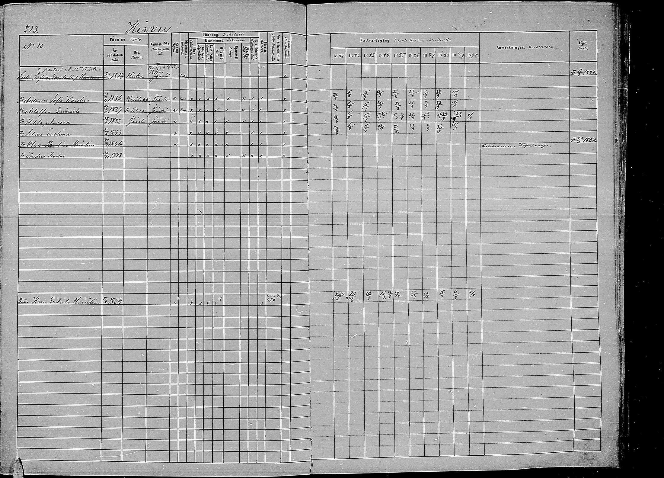 [ ../kirjat/Kirkonkirjat/kirvu/rippikirja_1881-1890_mko42-55/kuvat/203.jpg ]