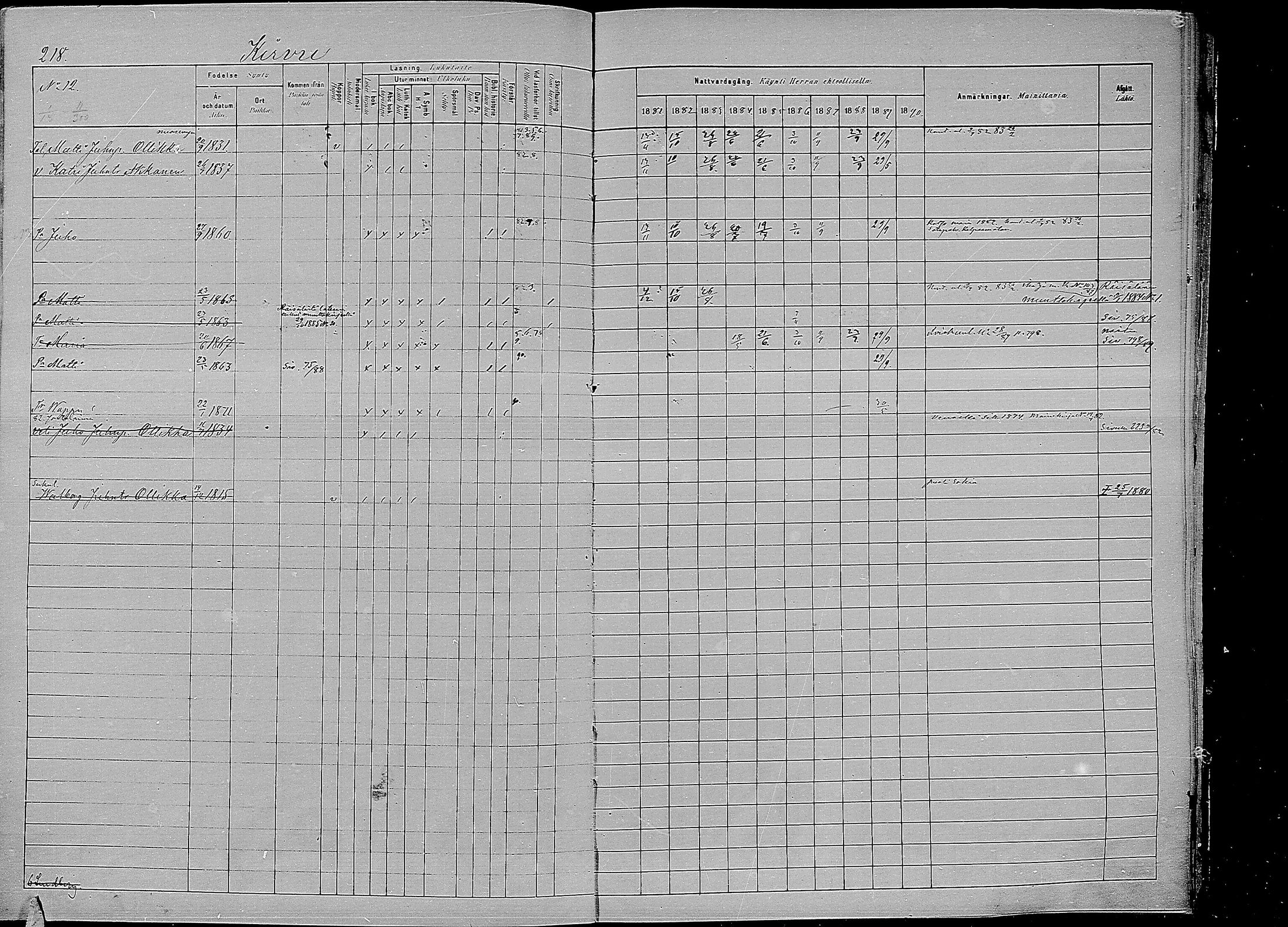 [ ../kirjat/Kirkonkirjat/kirvu/rippikirja_1881-1890_mko42-55/kuvat/208.jpg ]