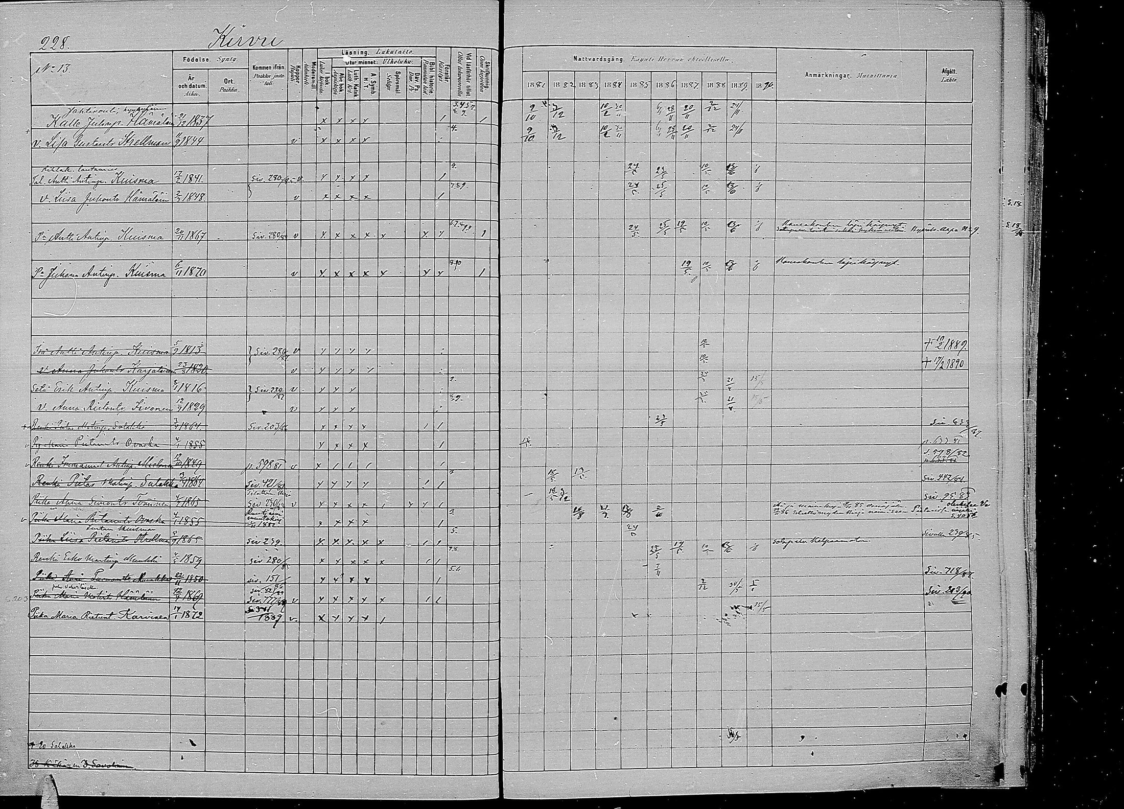 [ ../kirjat/Kirkonkirjat/kirvu/rippikirja_1881-1890_mko42-55/kuvat/218.jpg ]