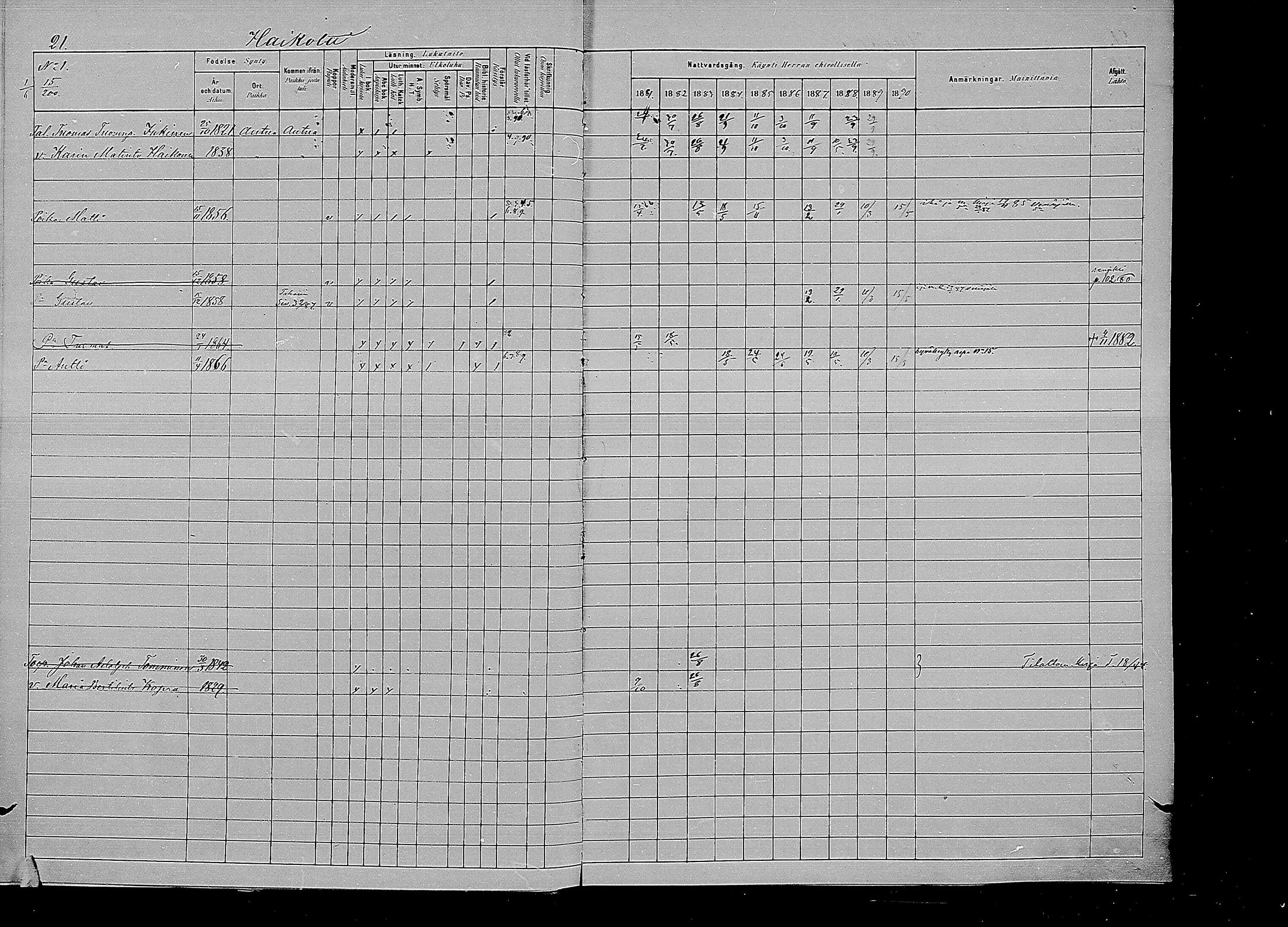[ ../kirjat/Kirkonkirjat/kirvu/rippikirja_1881-1890_mko42-55/kuvat/22.jpg ]