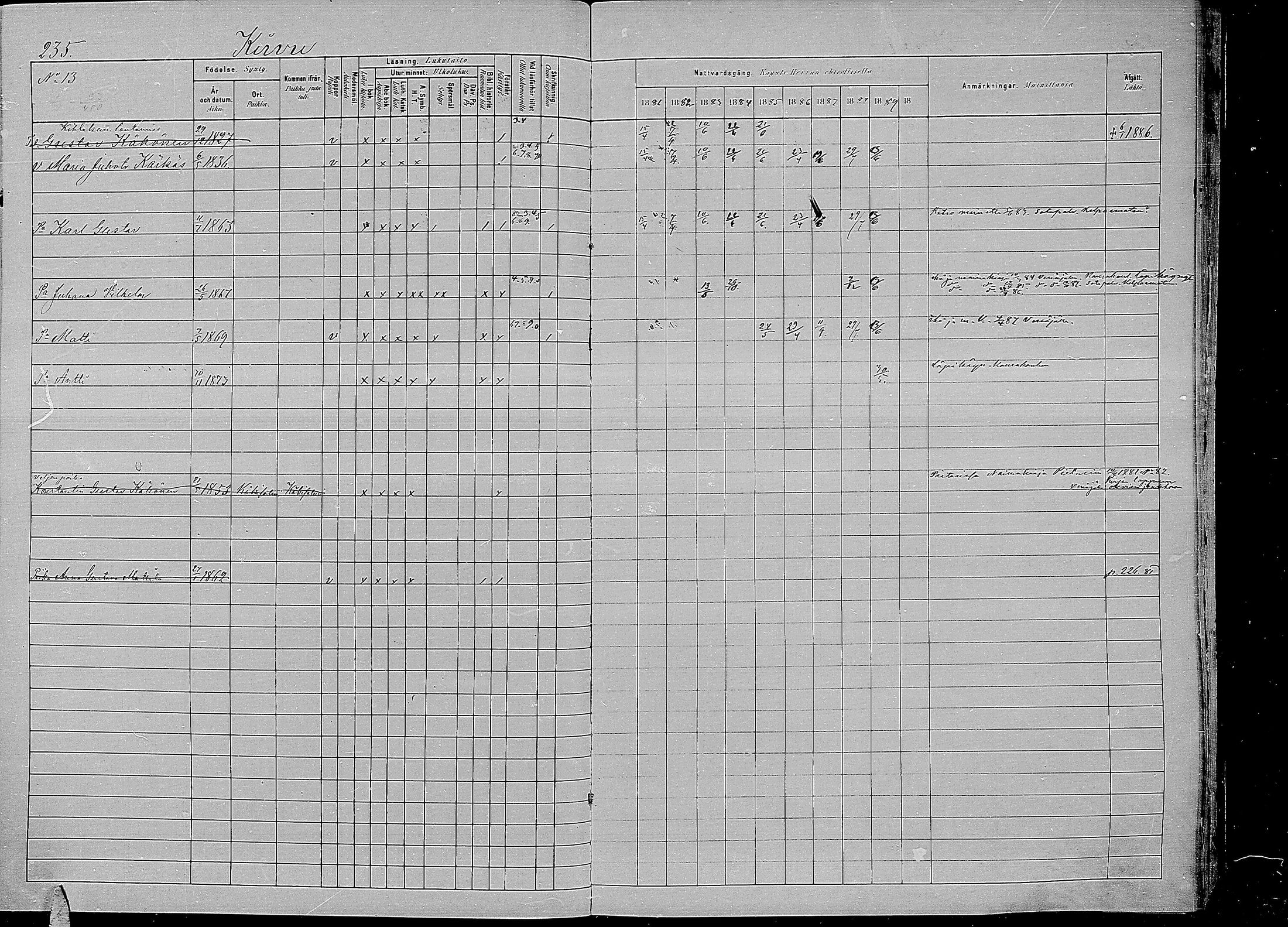 [ ../kirjat/Kirkonkirjat/kirvu/rippikirja_1881-1890_mko42-55/kuvat/224.jpg ]