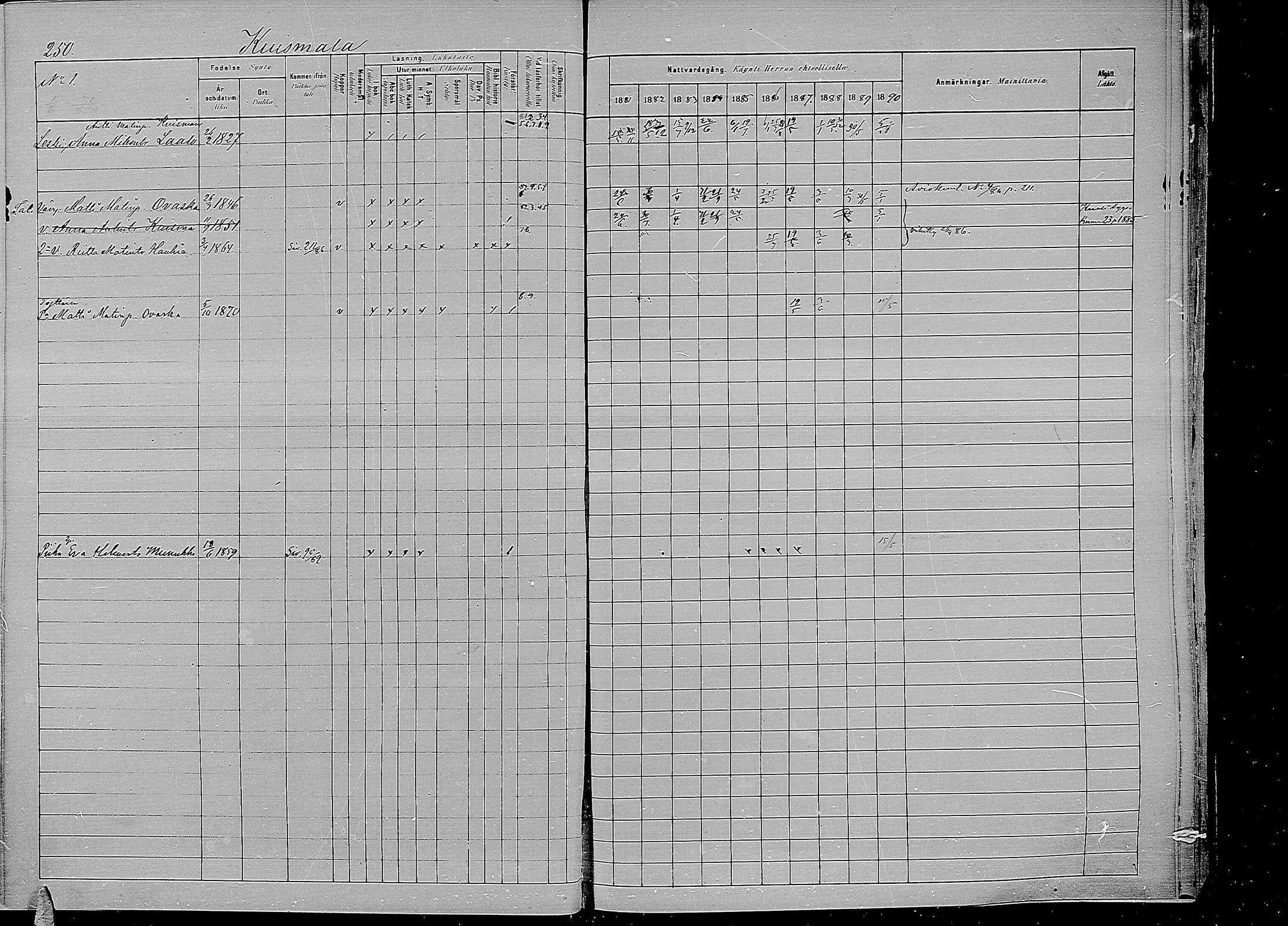 [ ../kirjat/Kirkonkirjat/kirvu/rippikirja_1881-1890_mko42-55/kuvat/239.jpg ]
