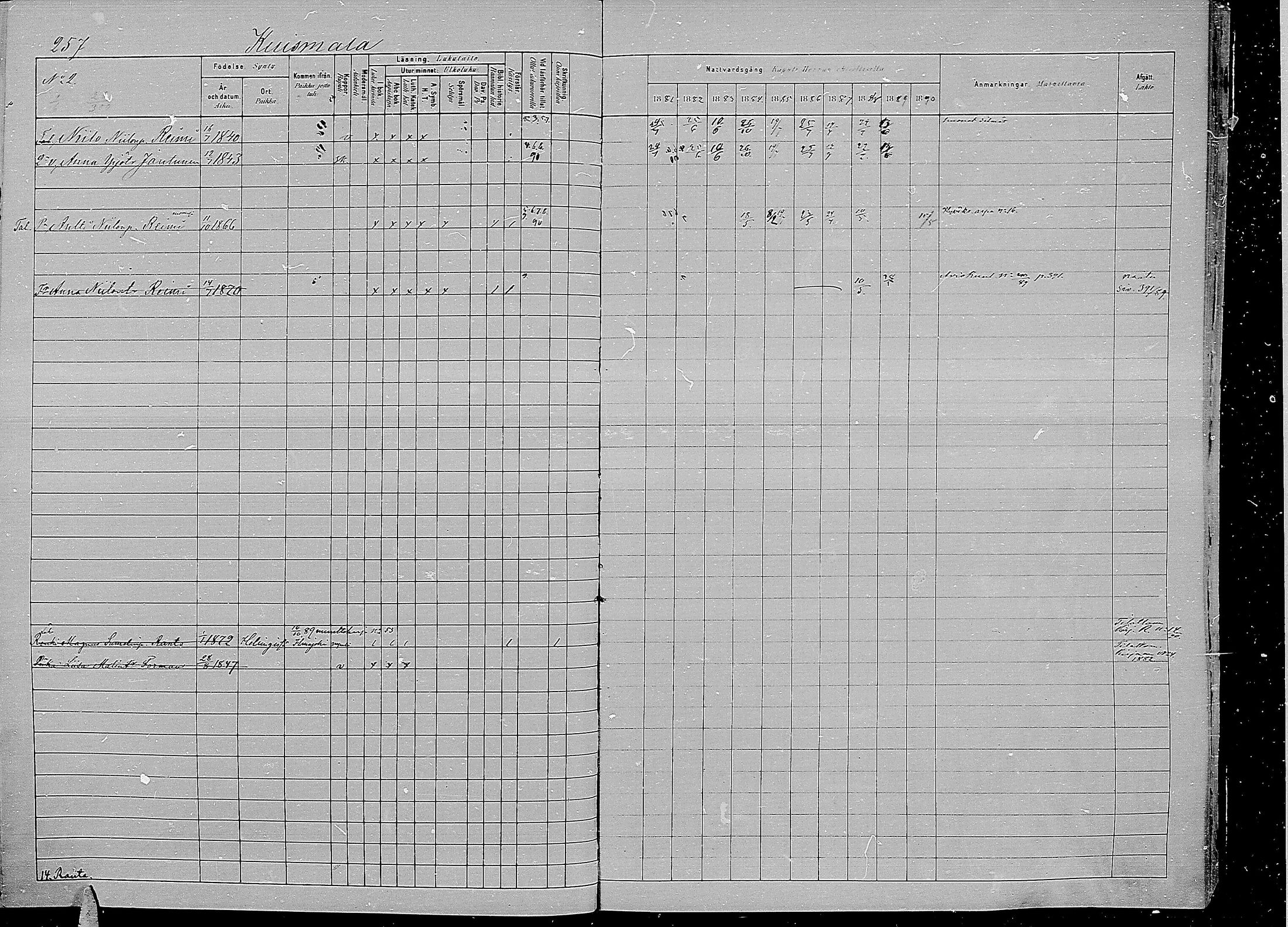 [ ../kirjat/Kirkonkirjat/kirvu/rippikirja_1881-1890_mko42-55/kuvat/246.jpg ]