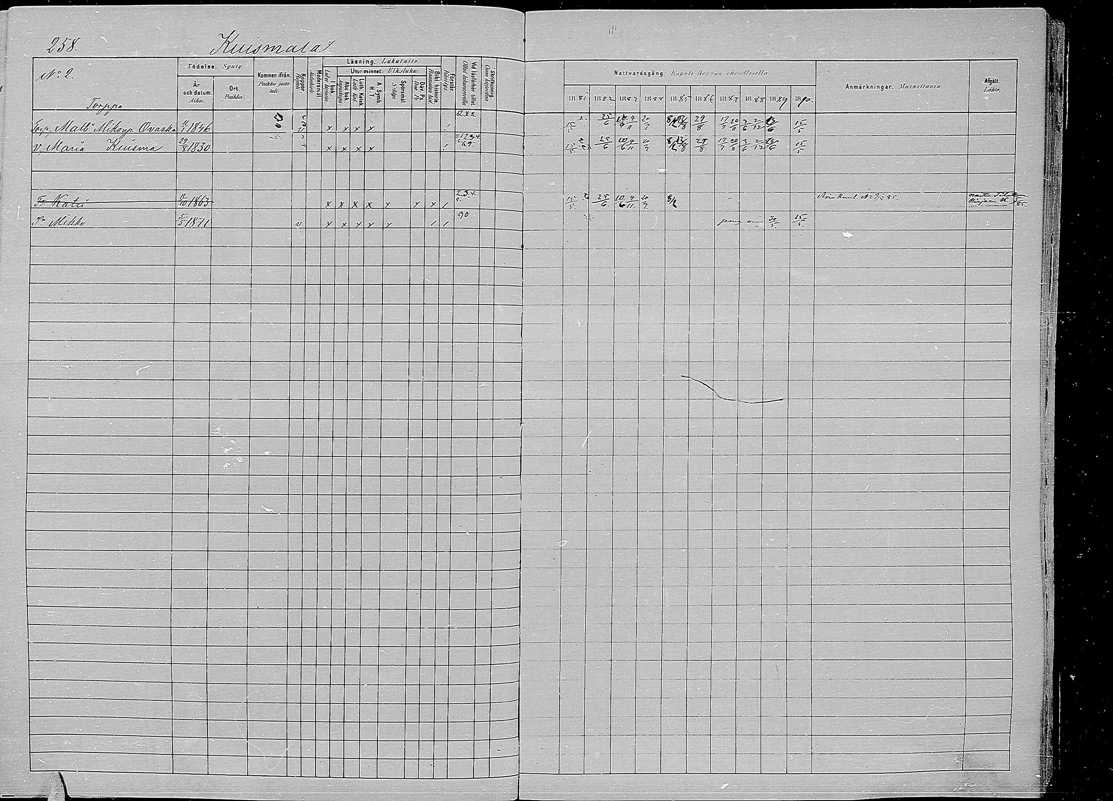[ ../kirjat/Kirkonkirjat/kirvu/rippikirja_1881-1890_mko42-55/kuvat/247.jpg ]