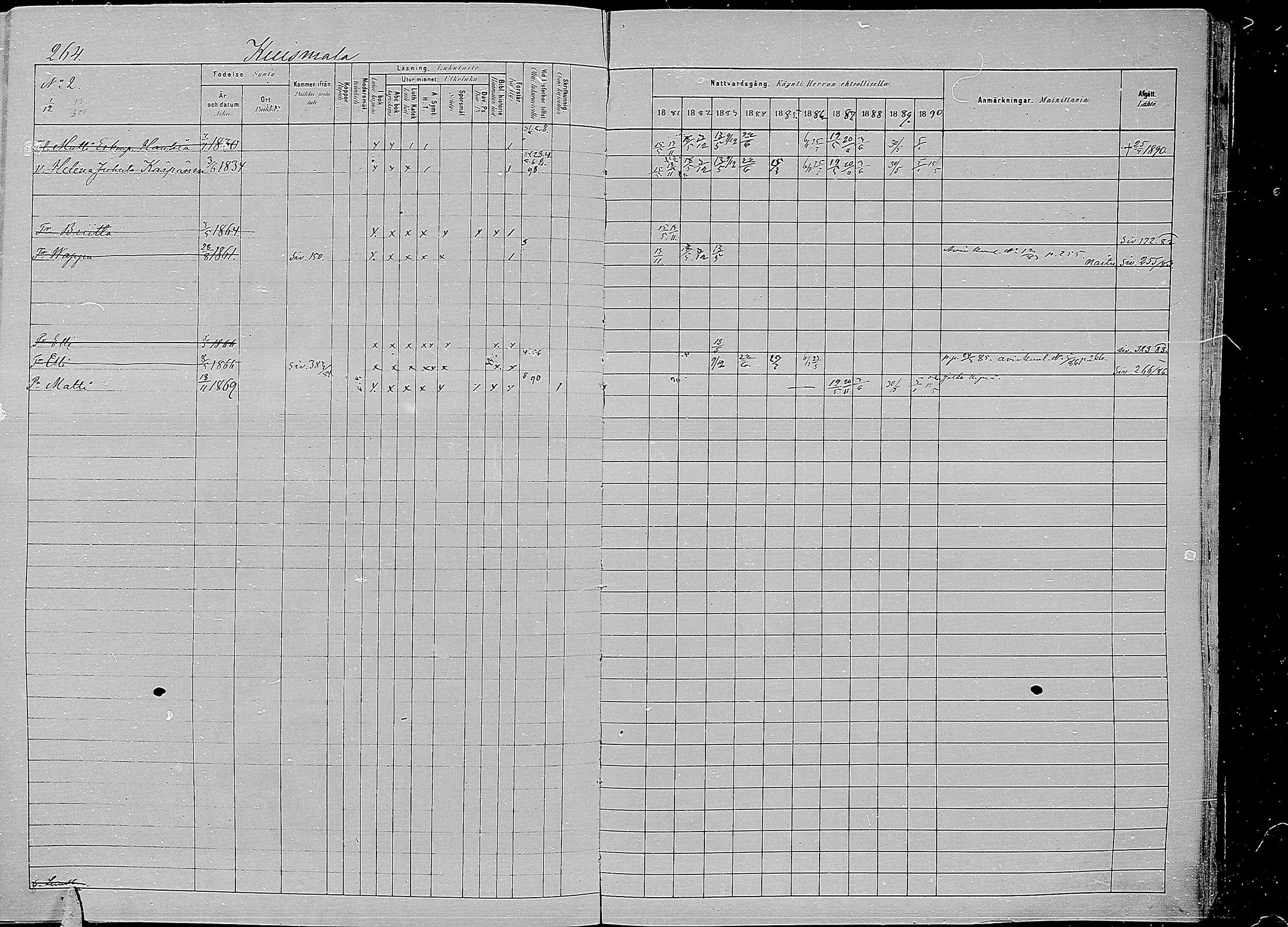 [ ../kirjat/Kirkonkirjat/kirvu/rippikirja_1881-1890_mko42-55/kuvat/253.jpg ]