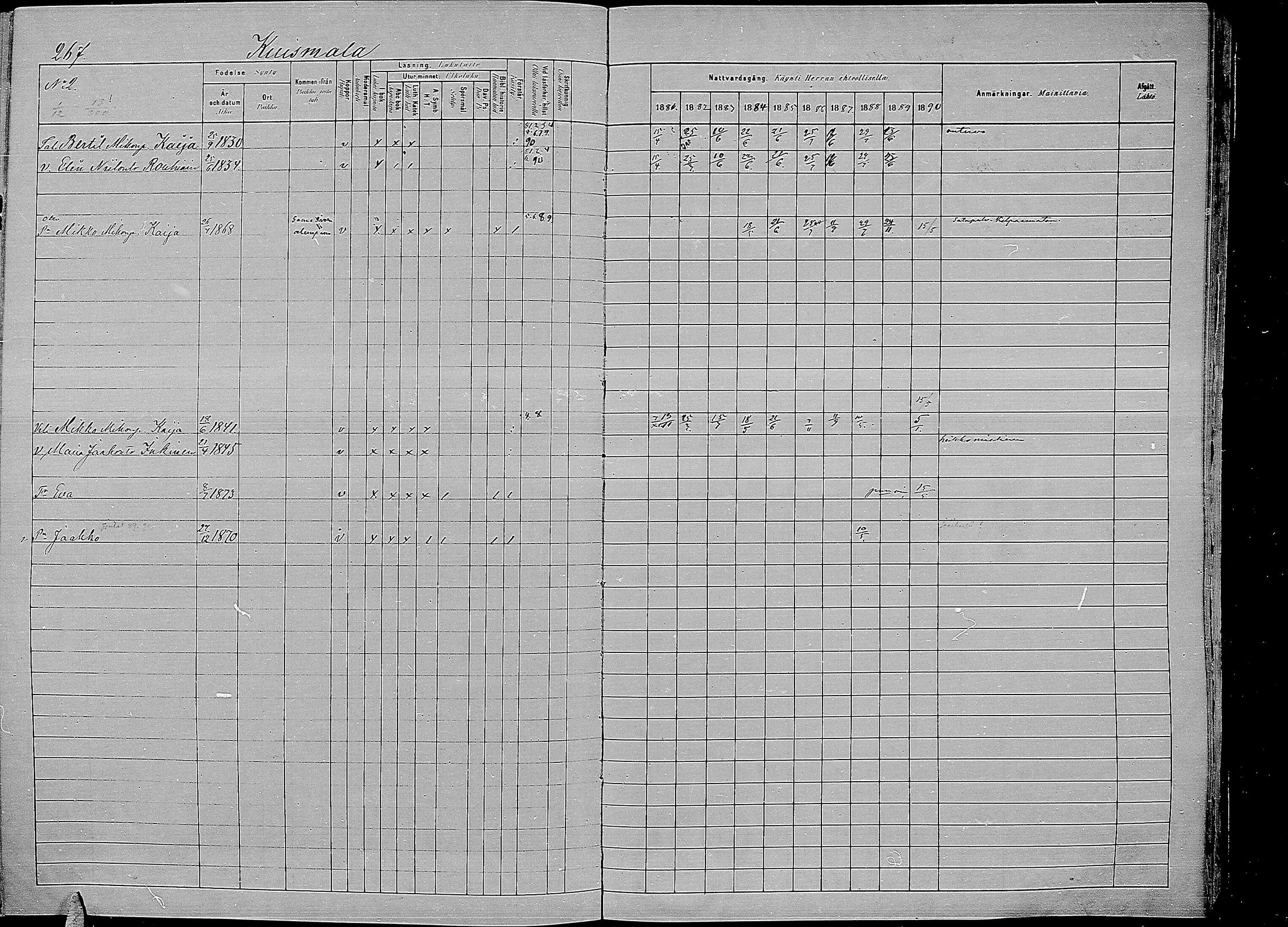 [ ../kirjat/Kirkonkirjat/kirvu/rippikirja_1881-1890_mko42-55/kuvat/256.jpg ]