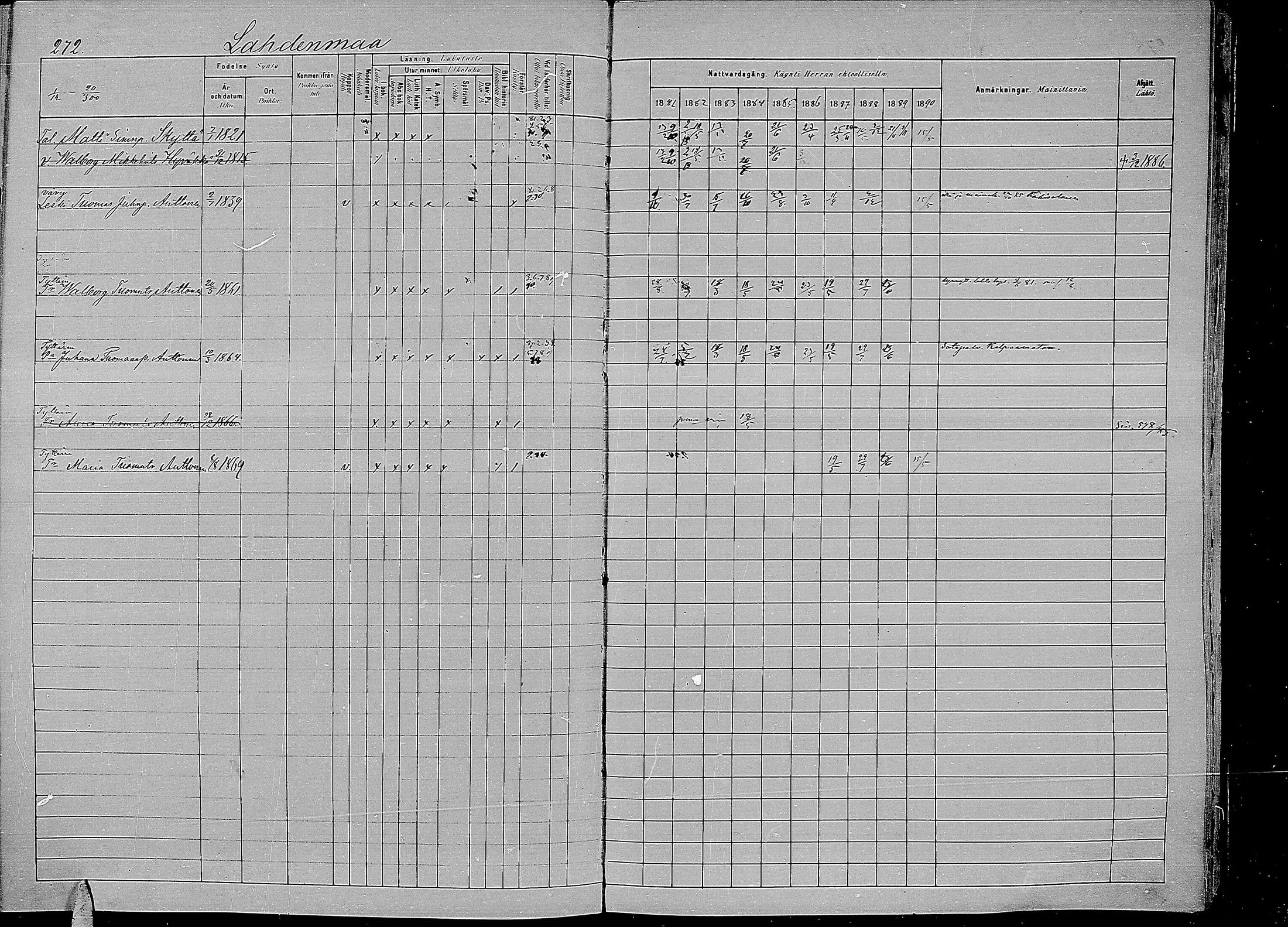 [ ../kirjat/Kirkonkirjat/kirvu/rippikirja_1881-1890_mko42-55/kuvat/261.jpg ]