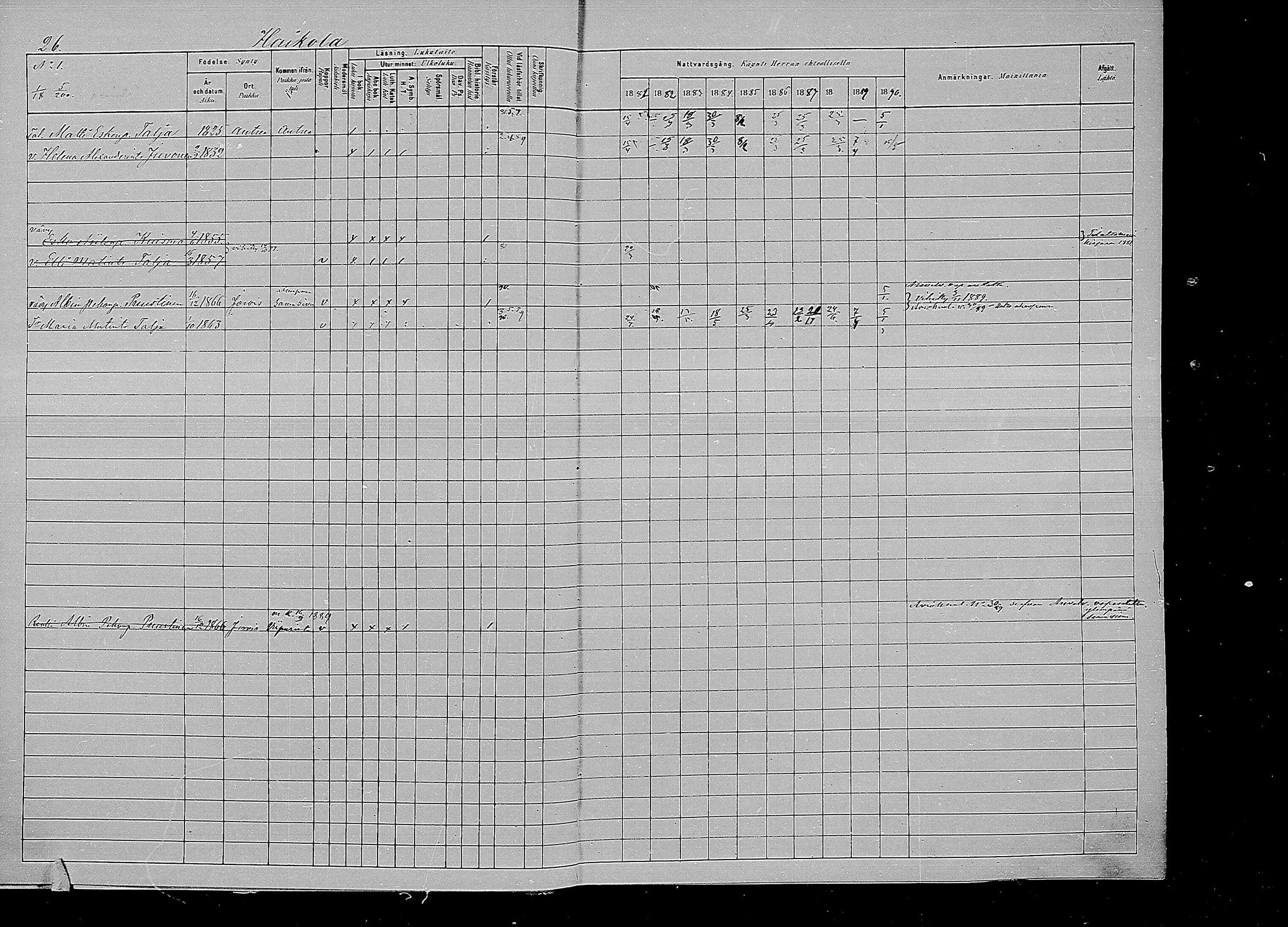 [ ../kirjat/Kirkonkirjat/kirvu/rippikirja_1881-1890_mko42-55/kuvat/27.jpg ]