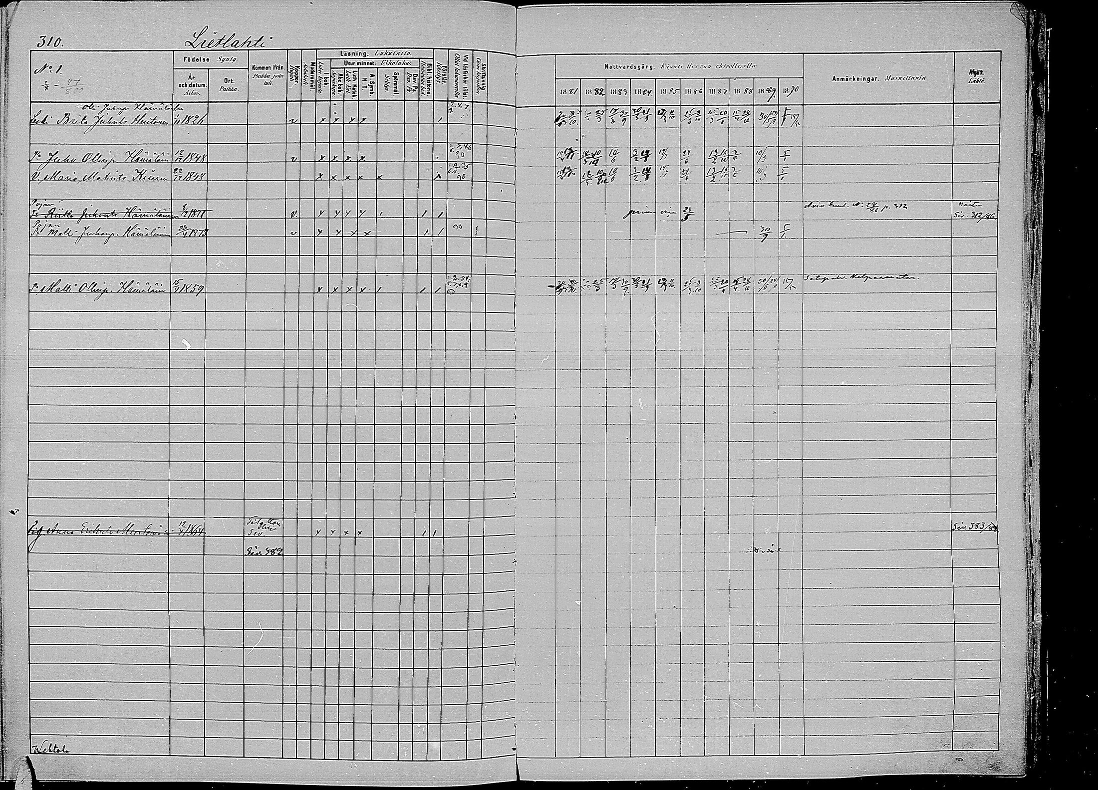 [ ../kirjat/Kirkonkirjat/kirvu/rippikirja_1881-1890_mko42-55/kuvat/298.jpg ]