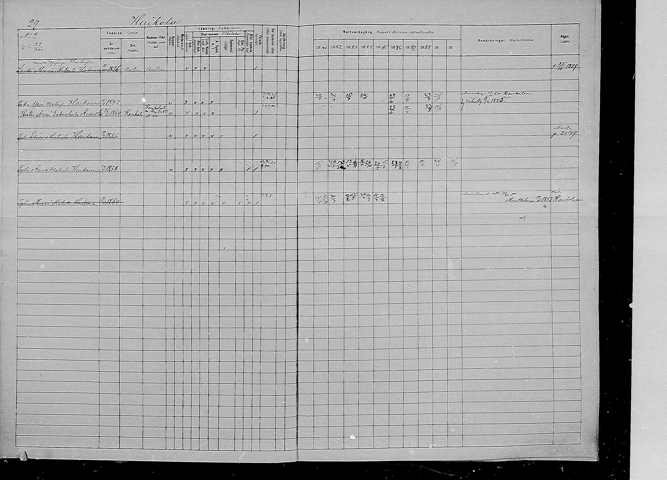 [ ../kirjat/Kirkonkirjat/kirvu/rippikirja_1881-1890_mko42-55/kuvat/30.jpg ]
