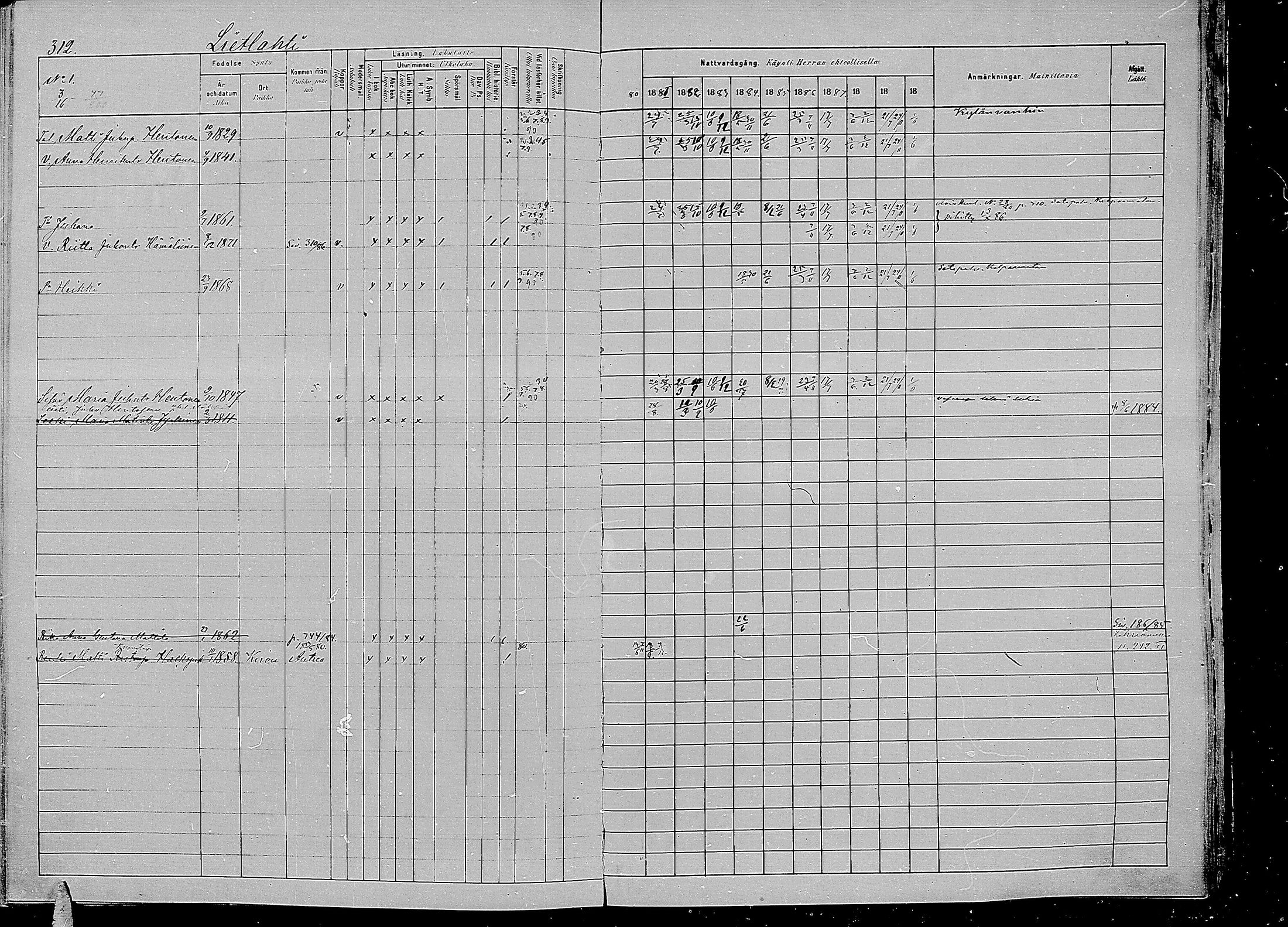 [ ../kirjat/Kirkonkirjat/kirvu/rippikirja_1881-1890_mko42-55/kuvat/300.jpg ]