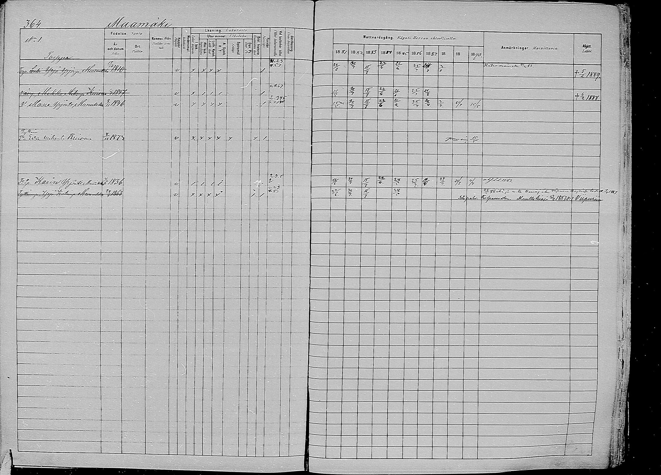 [ ../kirjat/Kirkonkirjat/kirvu/rippikirja_1881-1890_mko42-55/kuvat/351.jpg ]