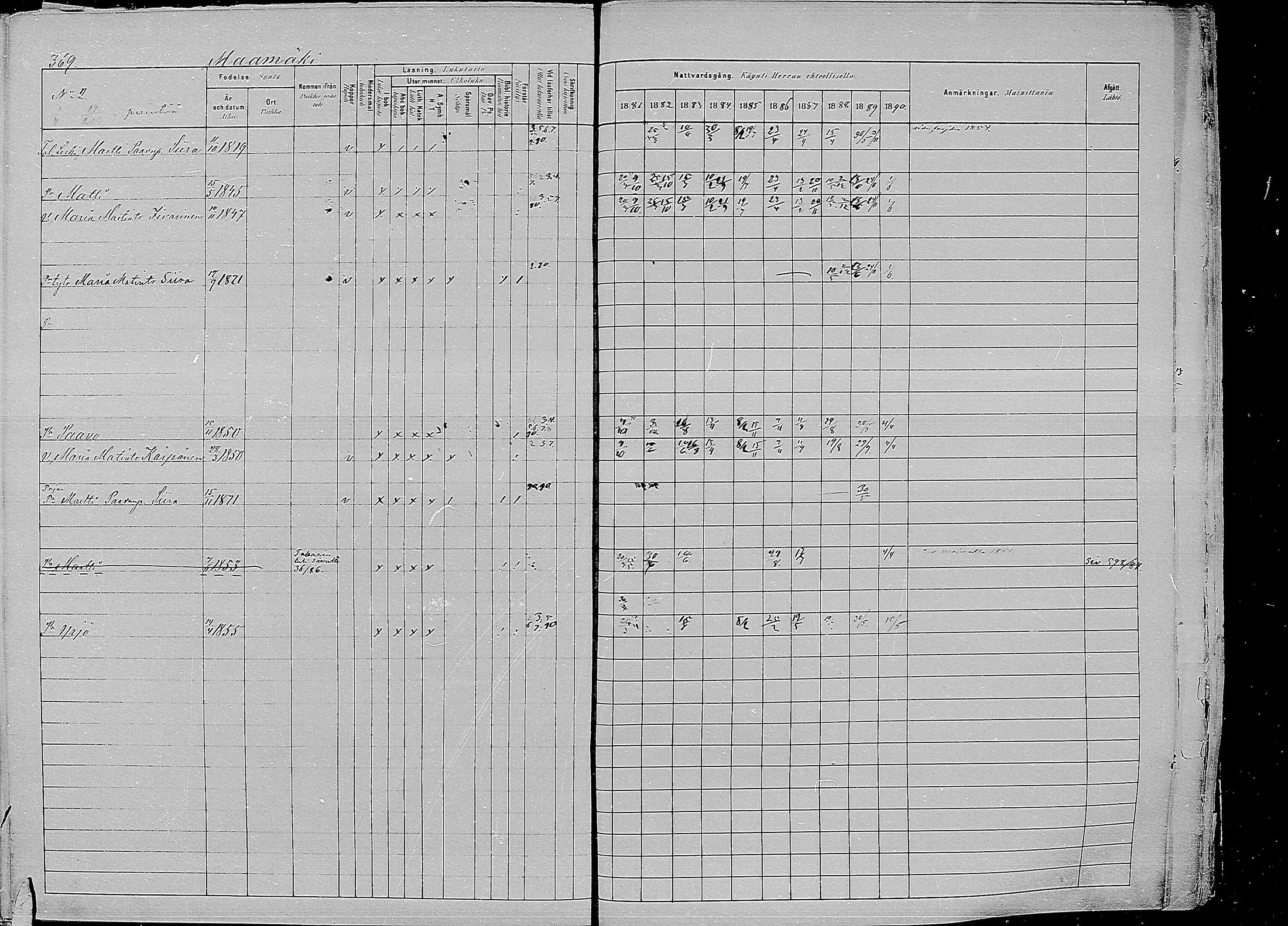 [ ../kirjat/Kirkonkirjat/kirvu/rippikirja_1881-1890_mko42-55/kuvat/357.jpg ]