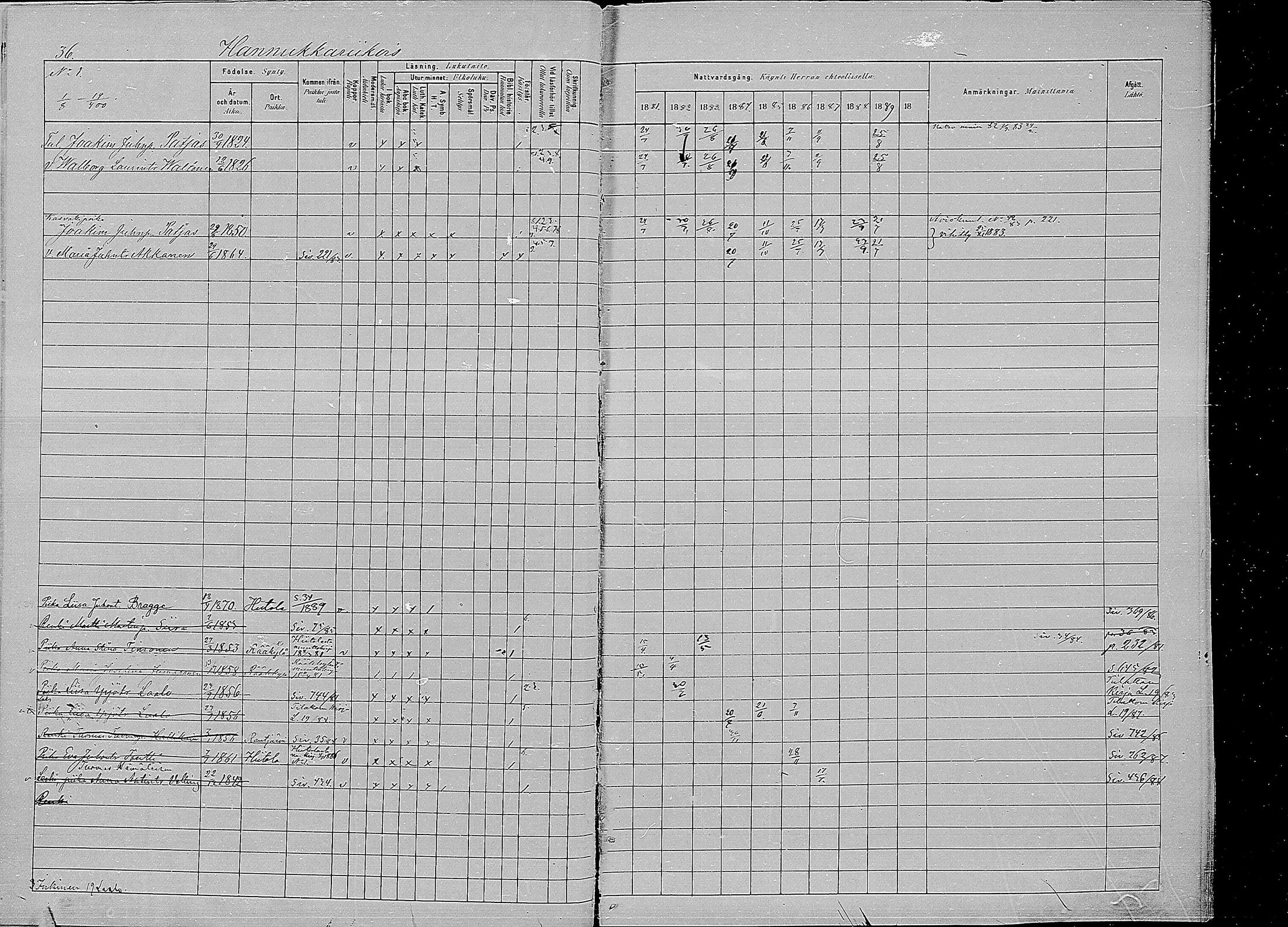 [ ../kirjat/Kirkonkirjat/kirvu/rippikirja_1881-1890_mko42-55/kuvat/37.jpg ]