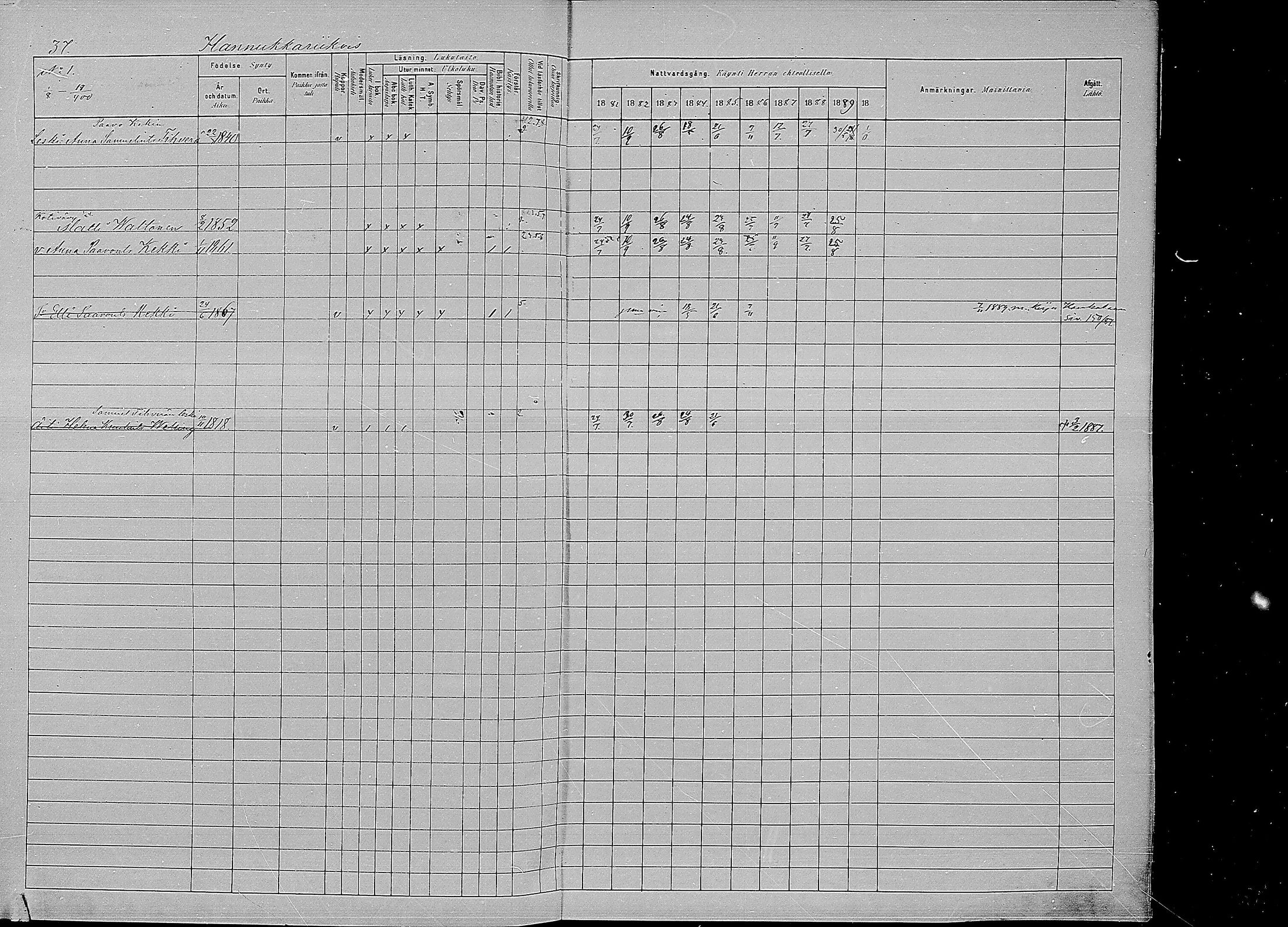 [ ../kirjat/Kirkonkirjat/kirvu/rippikirja_1881-1890_mko42-55/kuvat/38.jpg ]