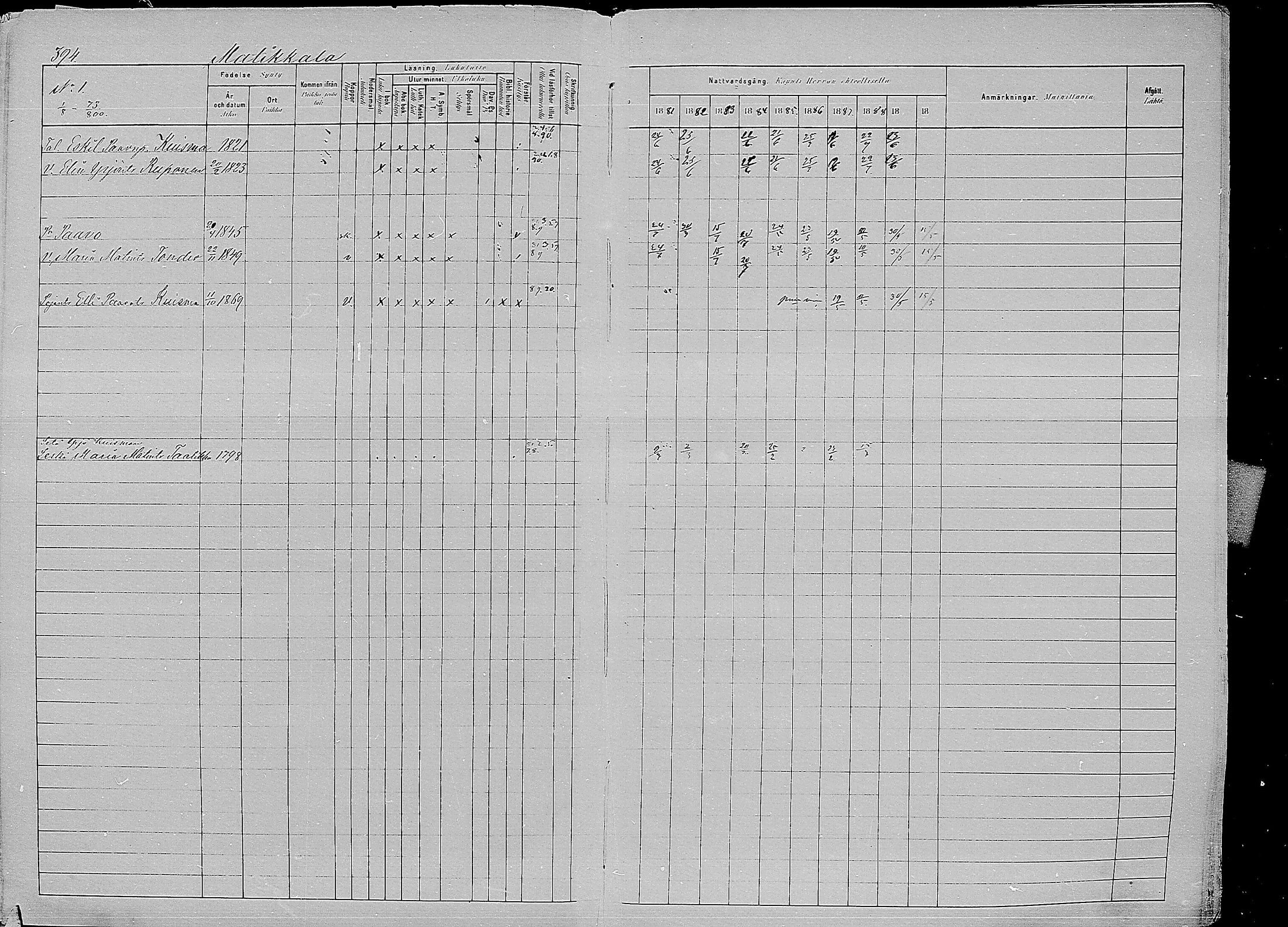 [ ../kirjat/Kirkonkirjat/kirvu/rippikirja_1881-1890_mko42-55/kuvat/382.jpg ]