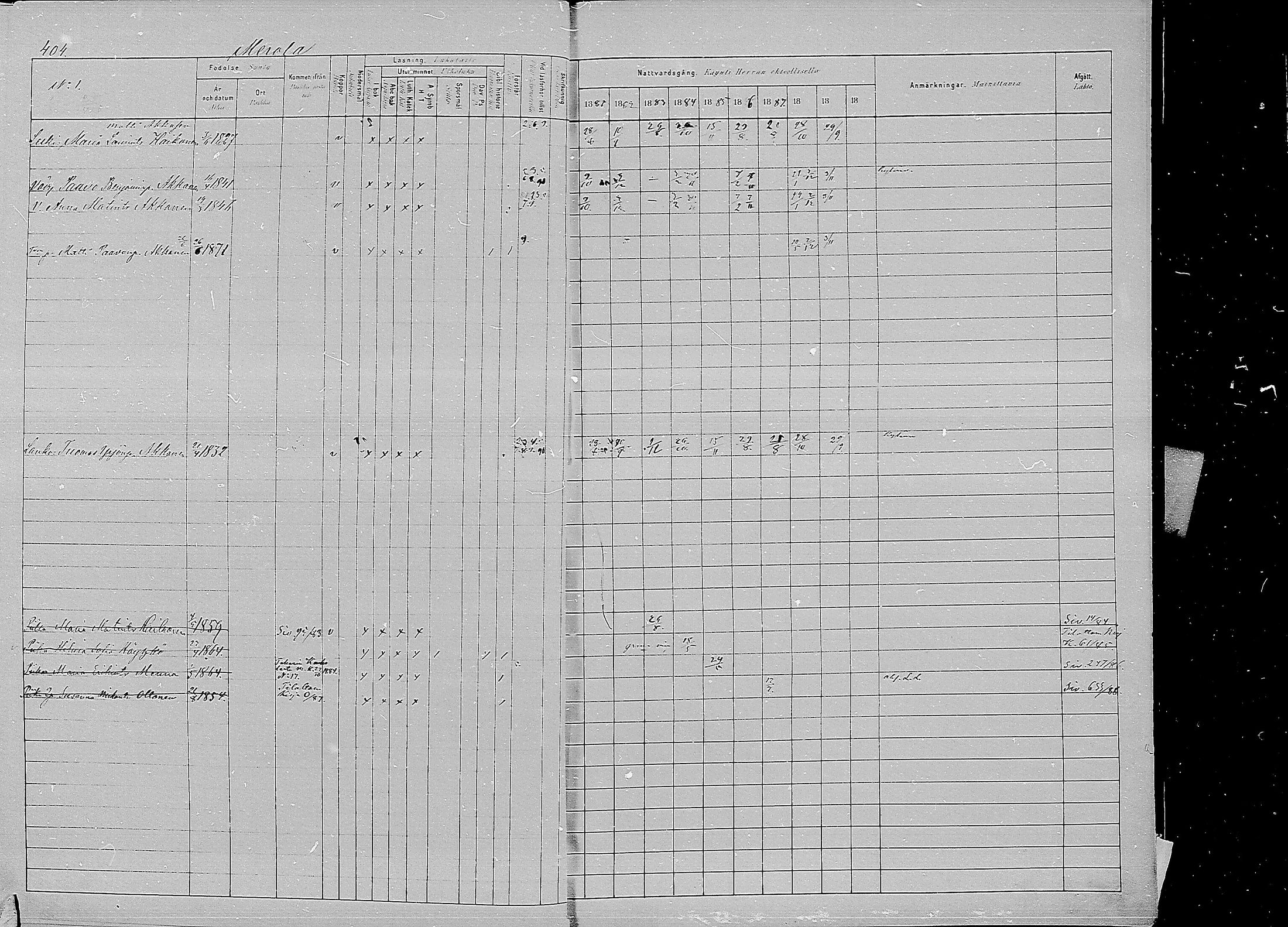 [ ../kirjat/Kirkonkirjat/kirvu/rippikirja_1881-1890_mko42-55/kuvat/392.jpg ]