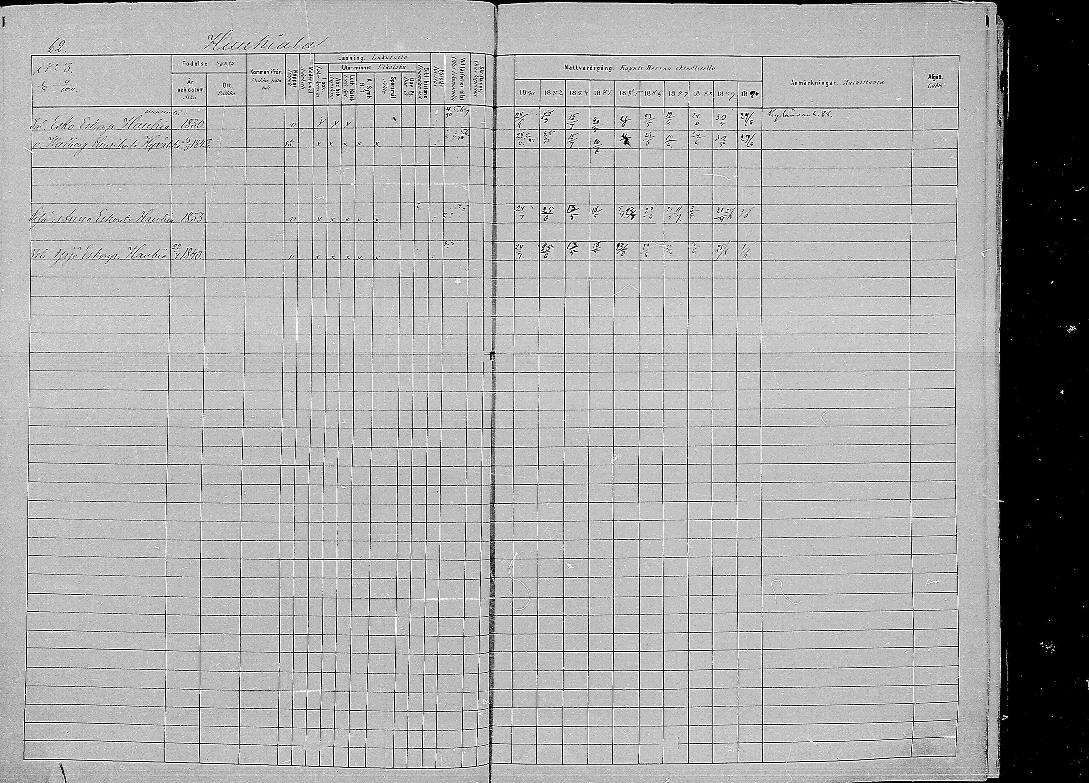 [ ../kirjat/Kirkonkirjat/kirvu/rippikirja_1881-1890_mko42-55/kuvat/63.jpg ]