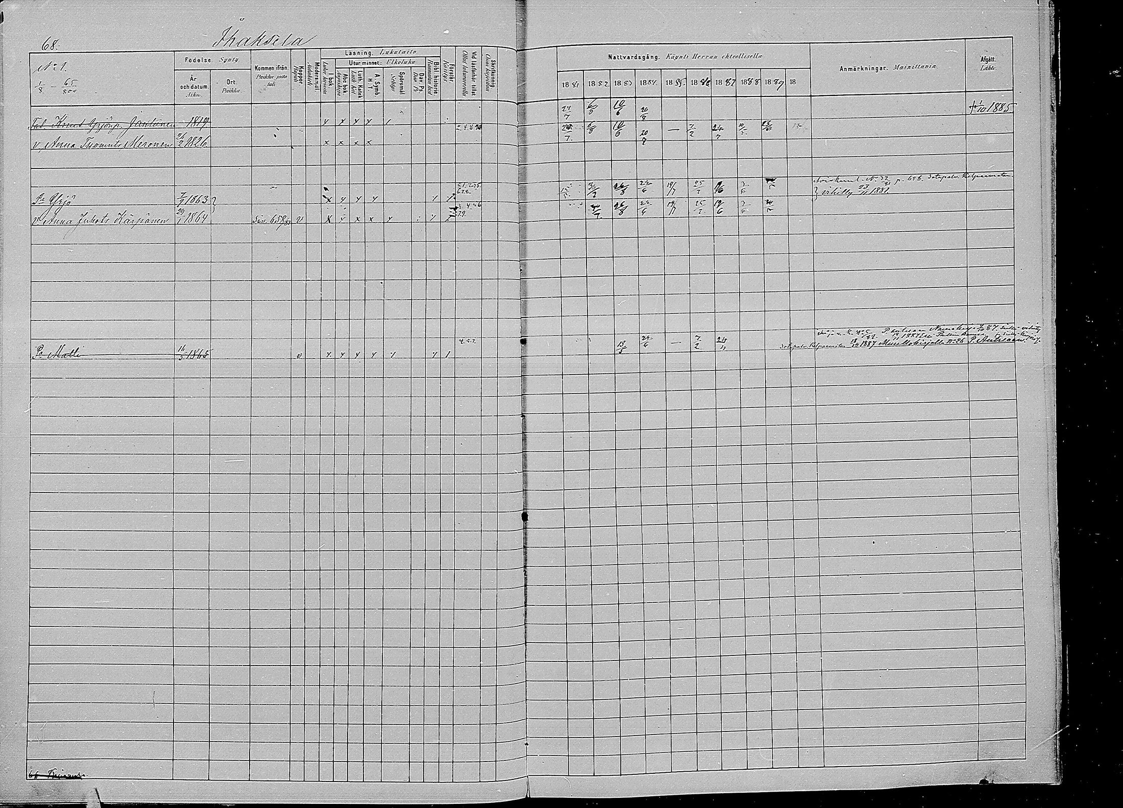 [ ../kirjat/Kirkonkirjat/kirvu/rippikirja_1881-1890_mko42-55/kuvat/68.jpg ]