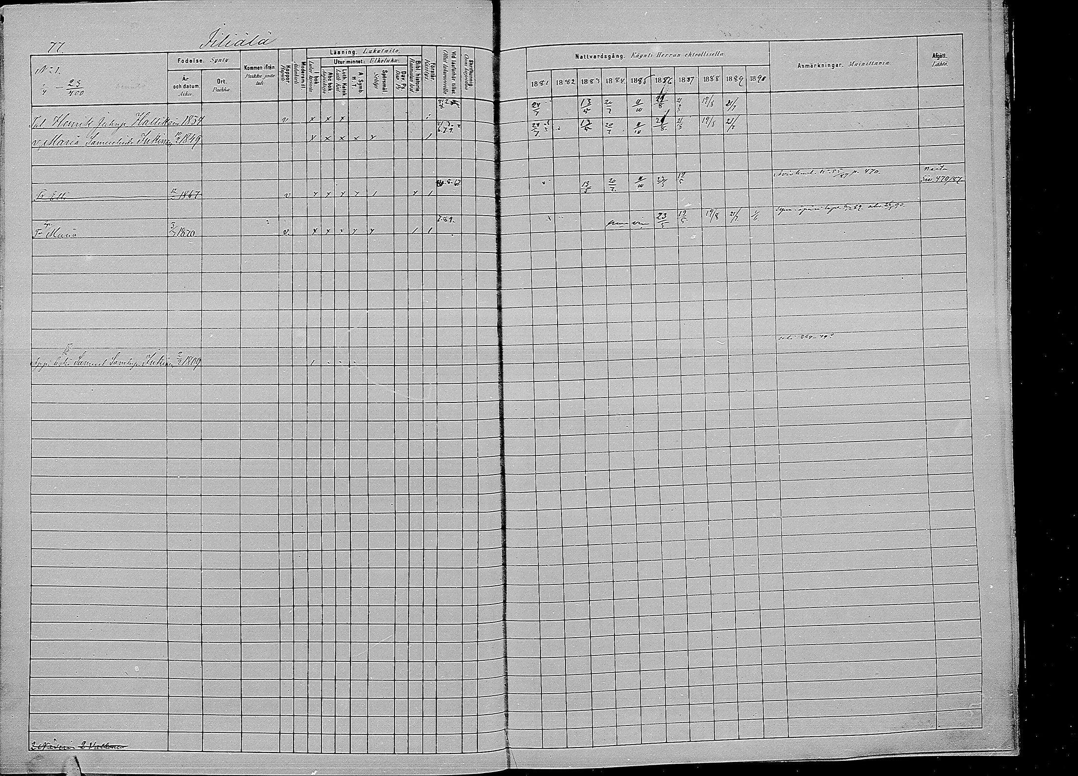 [ ../kirjat/Kirkonkirjat/kirvu/rippikirja_1881-1890_mko42-55/kuvat/77.jpg ]