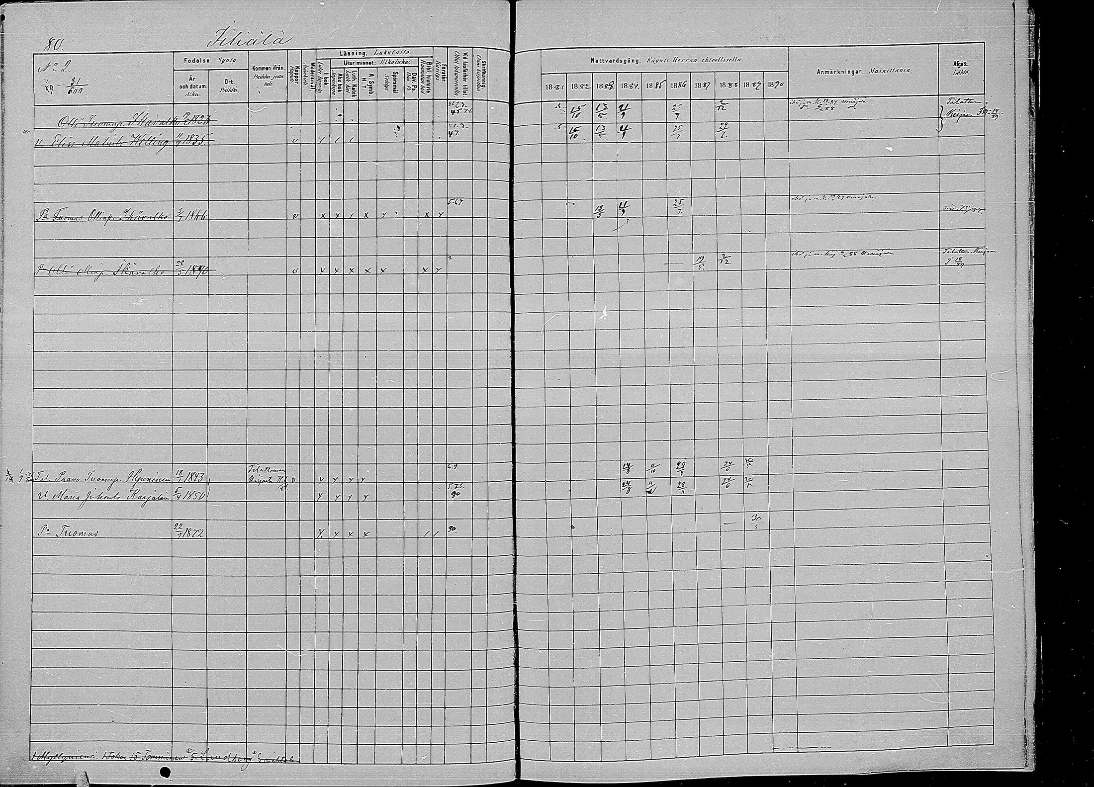 [ ../kirjat/Kirkonkirjat/kirvu/rippikirja_1881-1890_mko42-55/kuvat/80.jpg ]