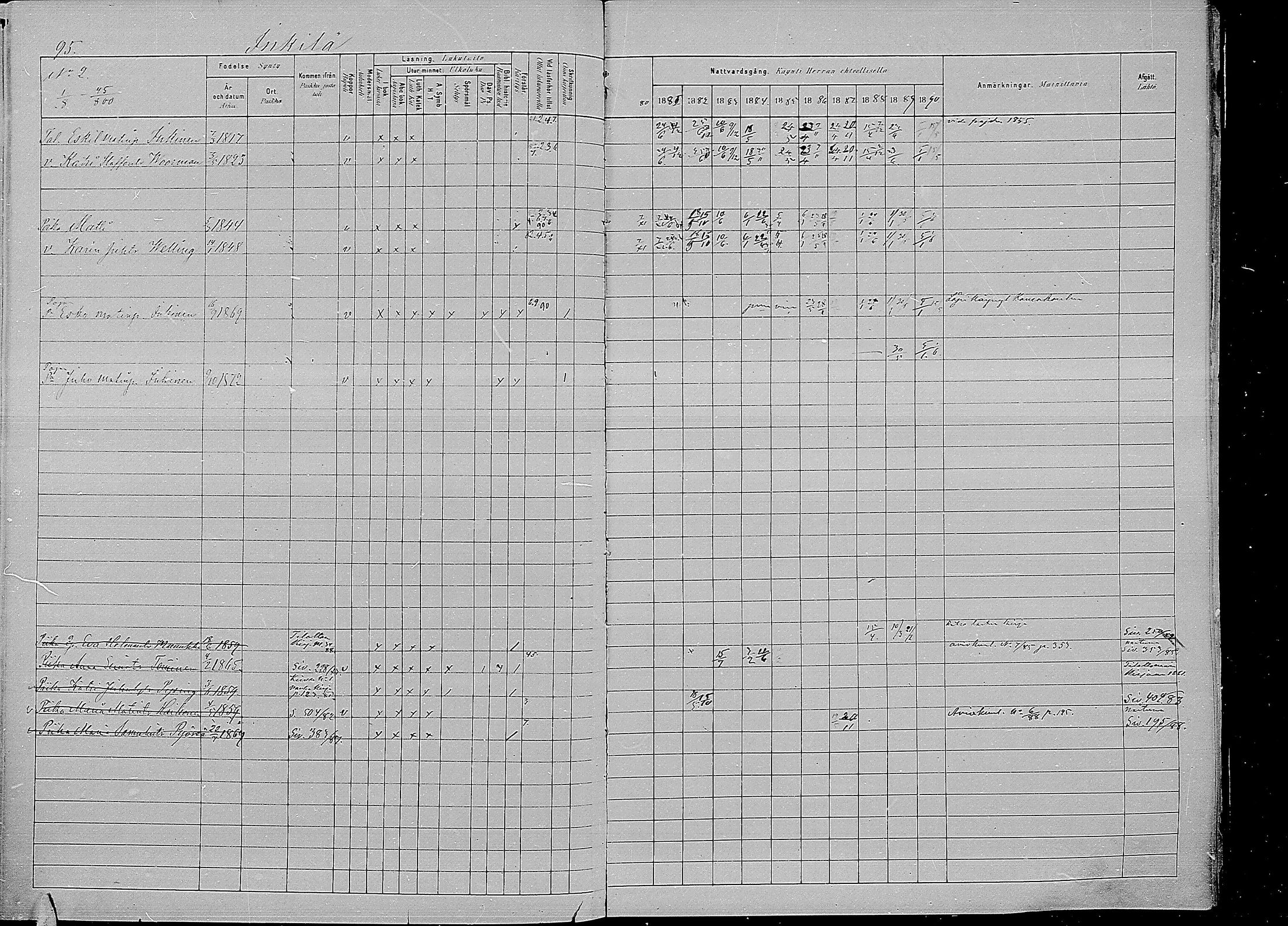 [ ../kirjat/Kirkonkirjat/kirvu/rippikirja_1881-1890_mko42-55/kuvat/94.jpg ]
