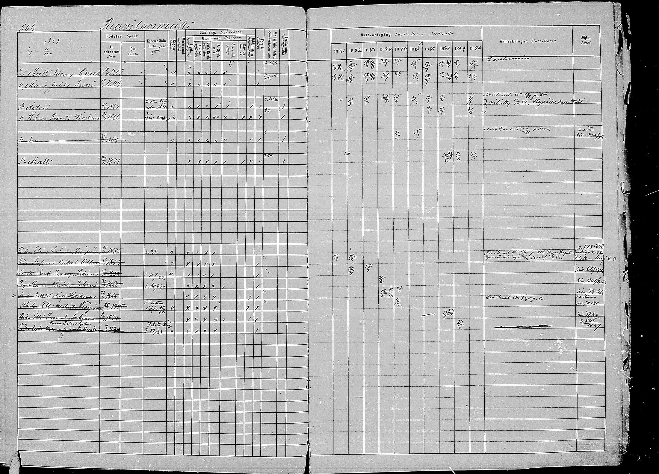 [ ../kirjat/Kirkonkirjat/kirvu/rippikirja_1881-1890_mko56-71/kuvat/100.jpg ]