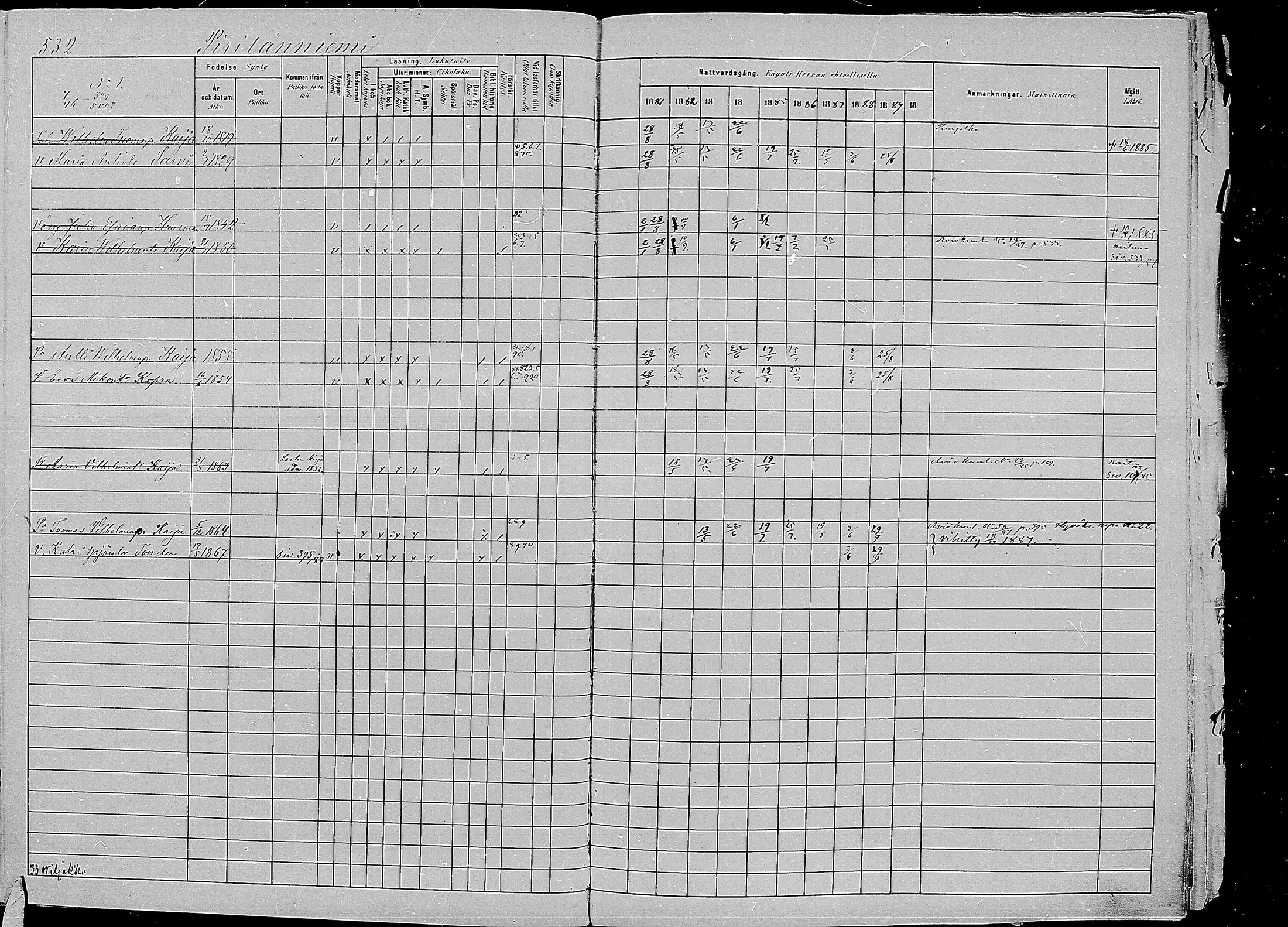[ ../kirjat/Kirkonkirjat/kirvu/rippikirja_1881-1890_mko56-71/kuvat/124.jpg ]
