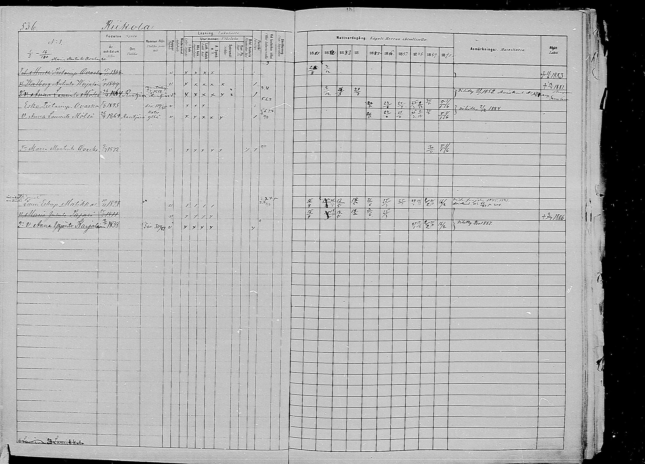 [ ../kirjat/Kirkonkirjat/kirvu/rippikirja_1881-1890_mko56-71/kuvat/128.jpg ]