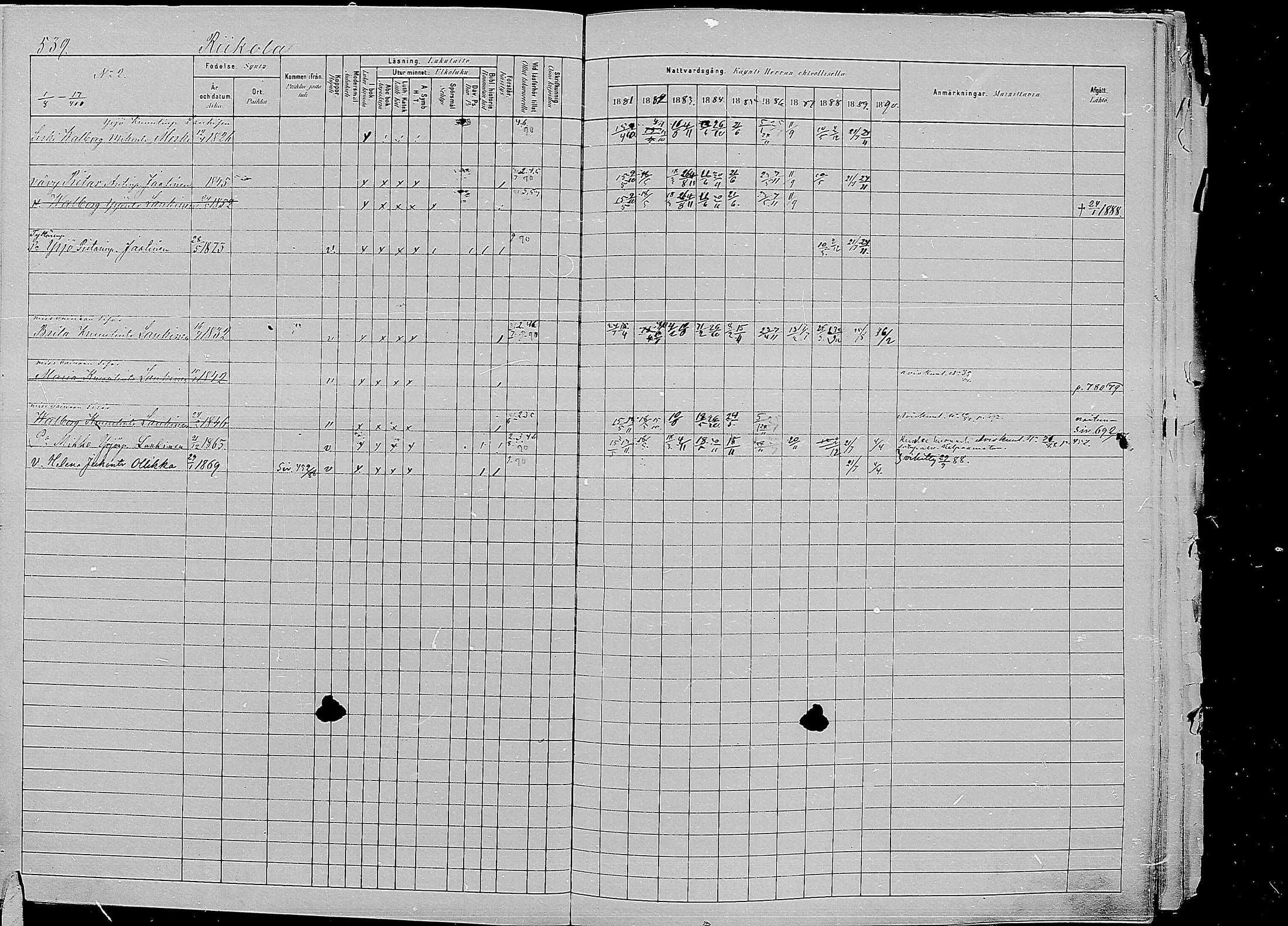 [ ../kirjat/Kirkonkirjat/kirvu/rippikirja_1881-1890_mko56-71/kuvat/131.jpg ]